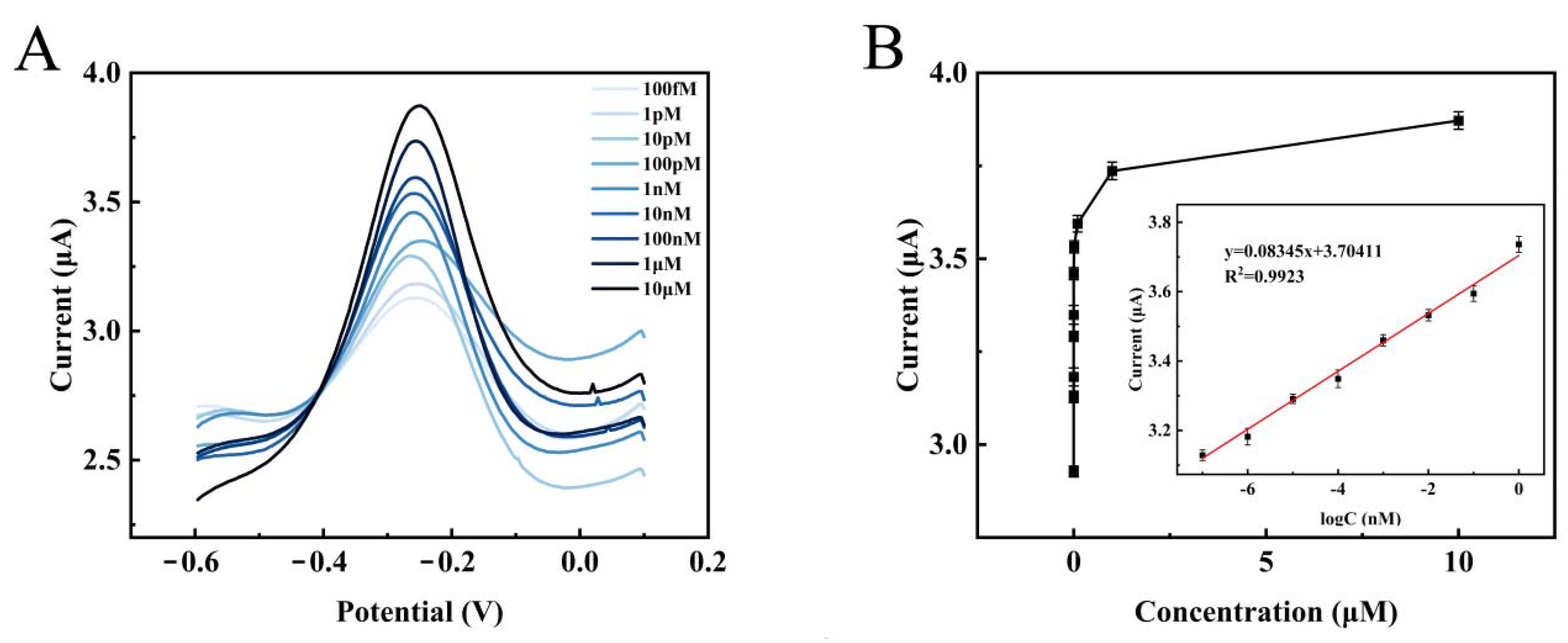 Biosensors 12 00449 g007