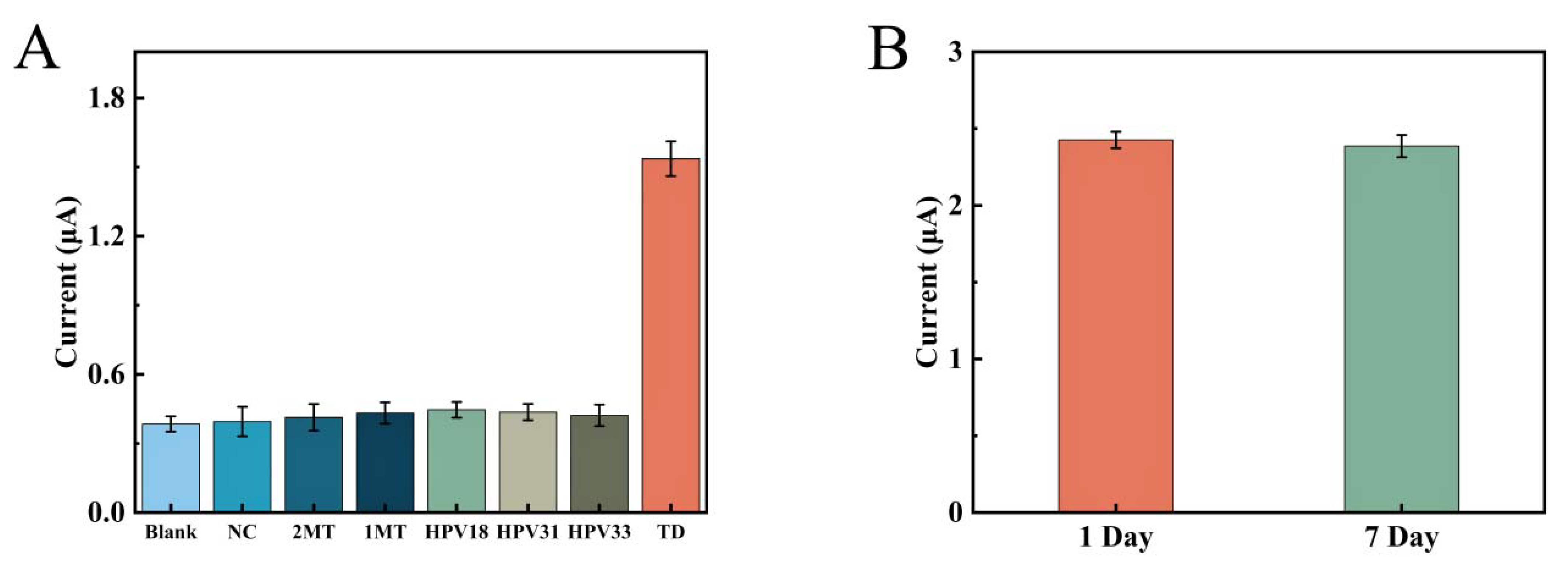 Biosensors 12 00449 g008