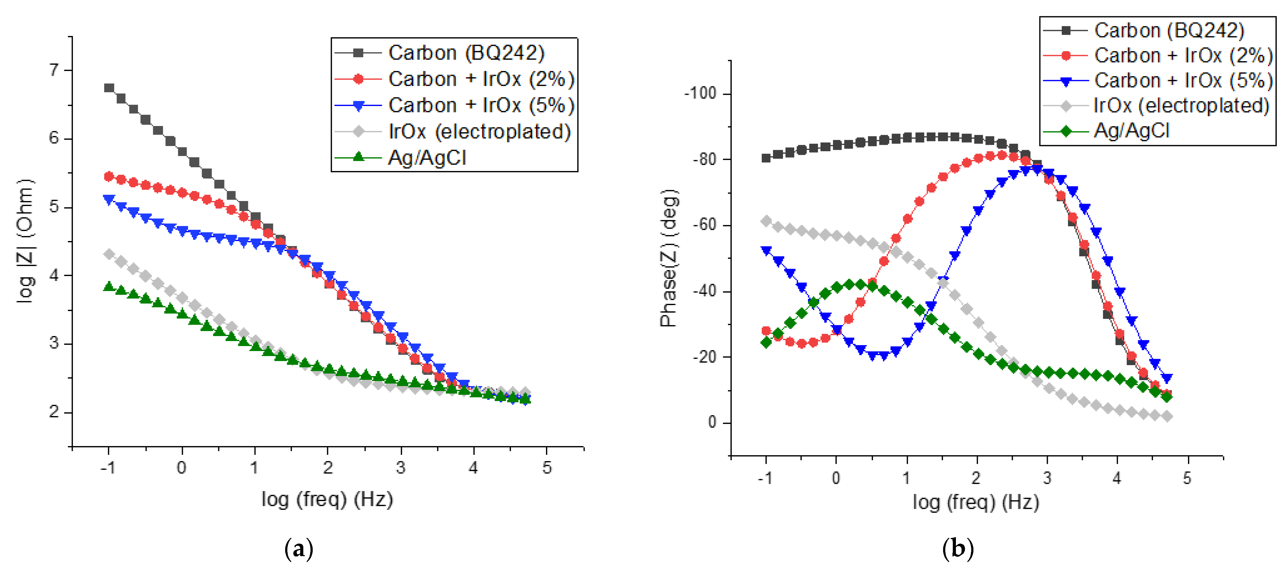Biosensors 12 00452 g005