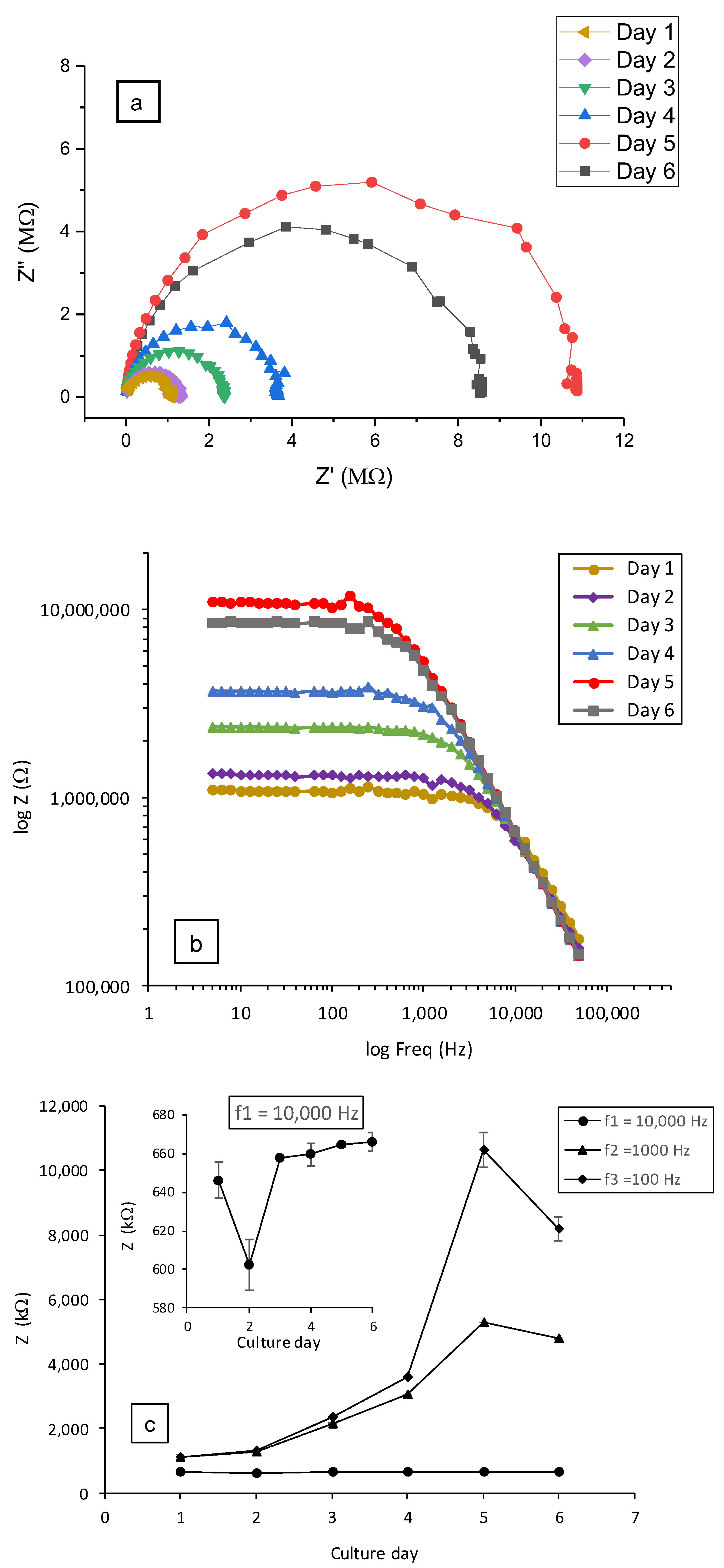 Biosensors 12 00452 g007
