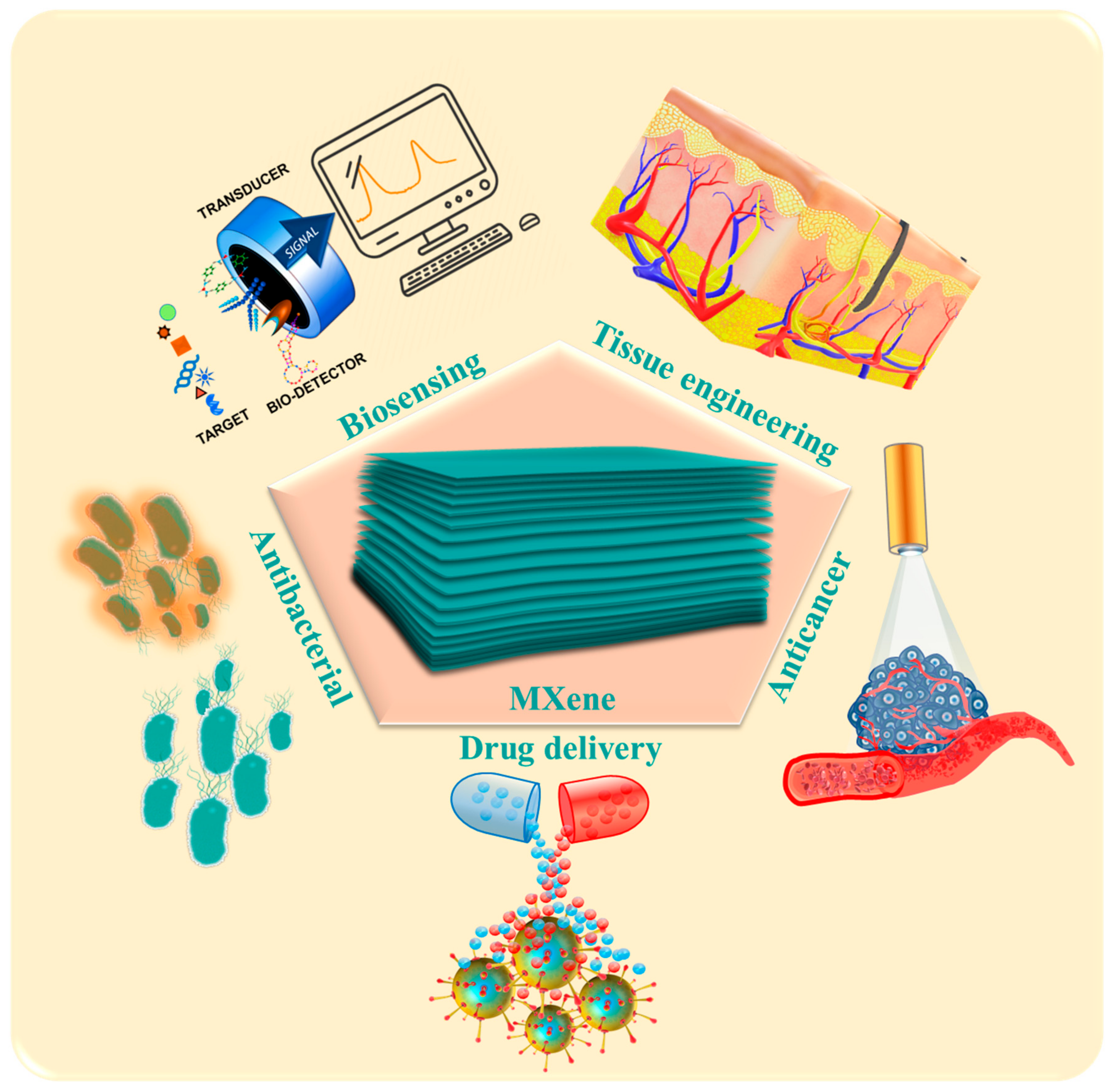Biosensors 12 00454 sch001