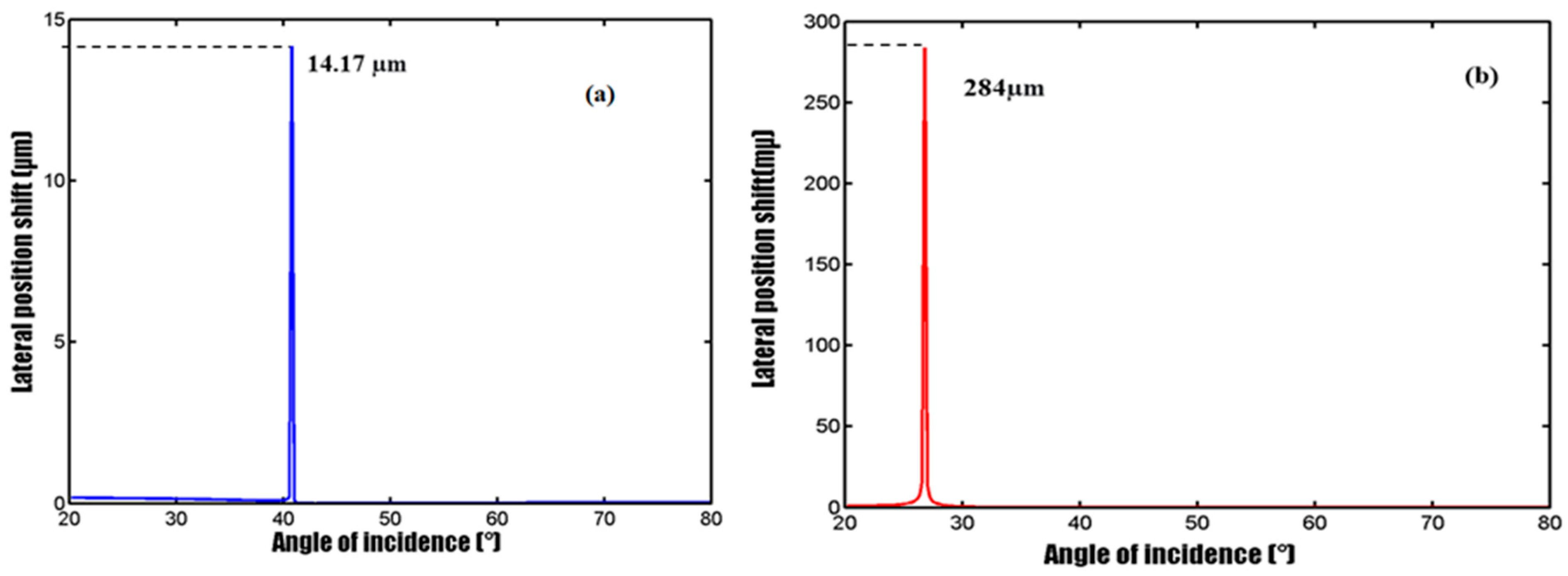 Biosensors 12 00457 g002