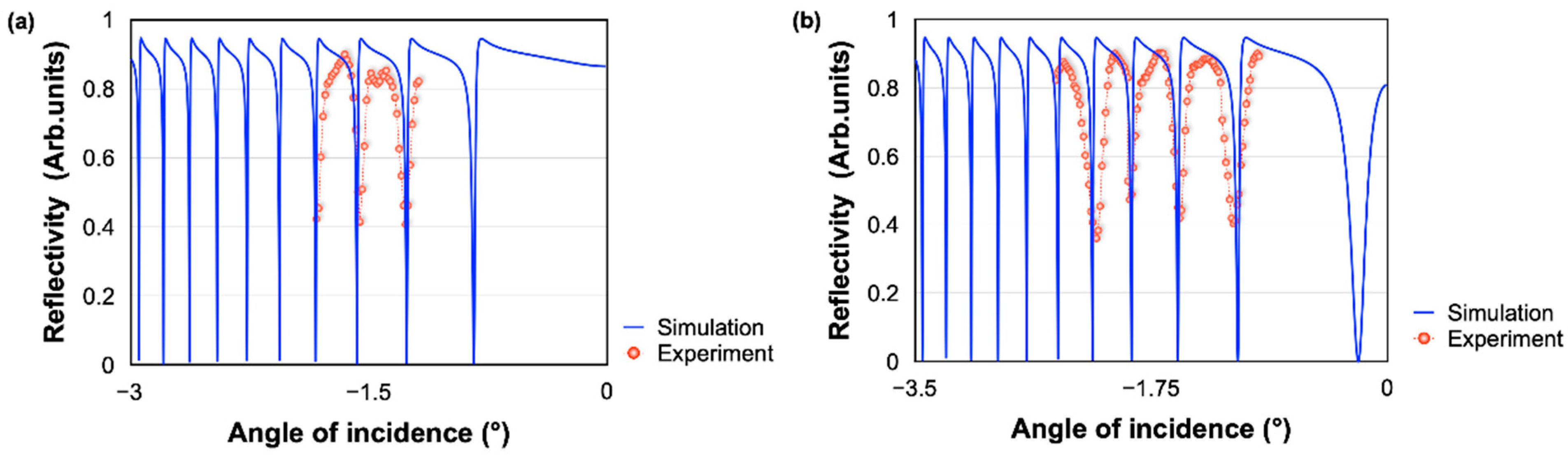 Biosensors 12 00457 g006
