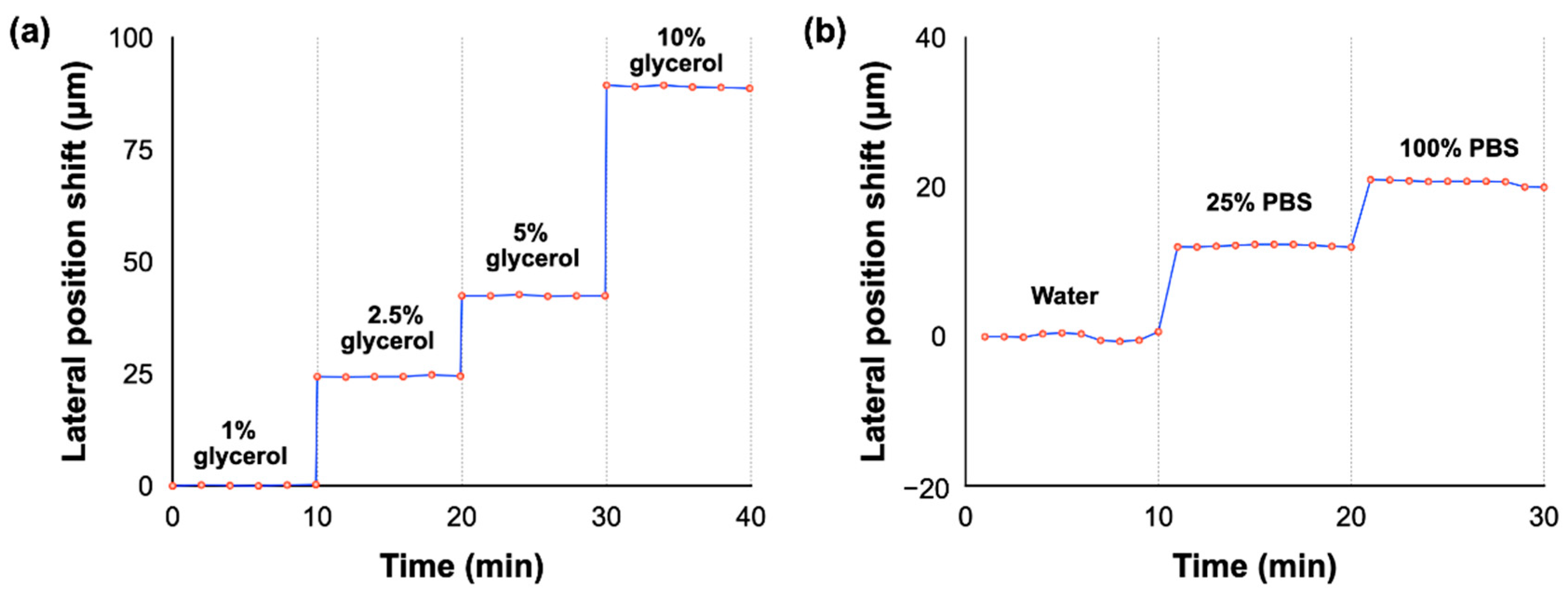 Biosensors 12 00457 g007