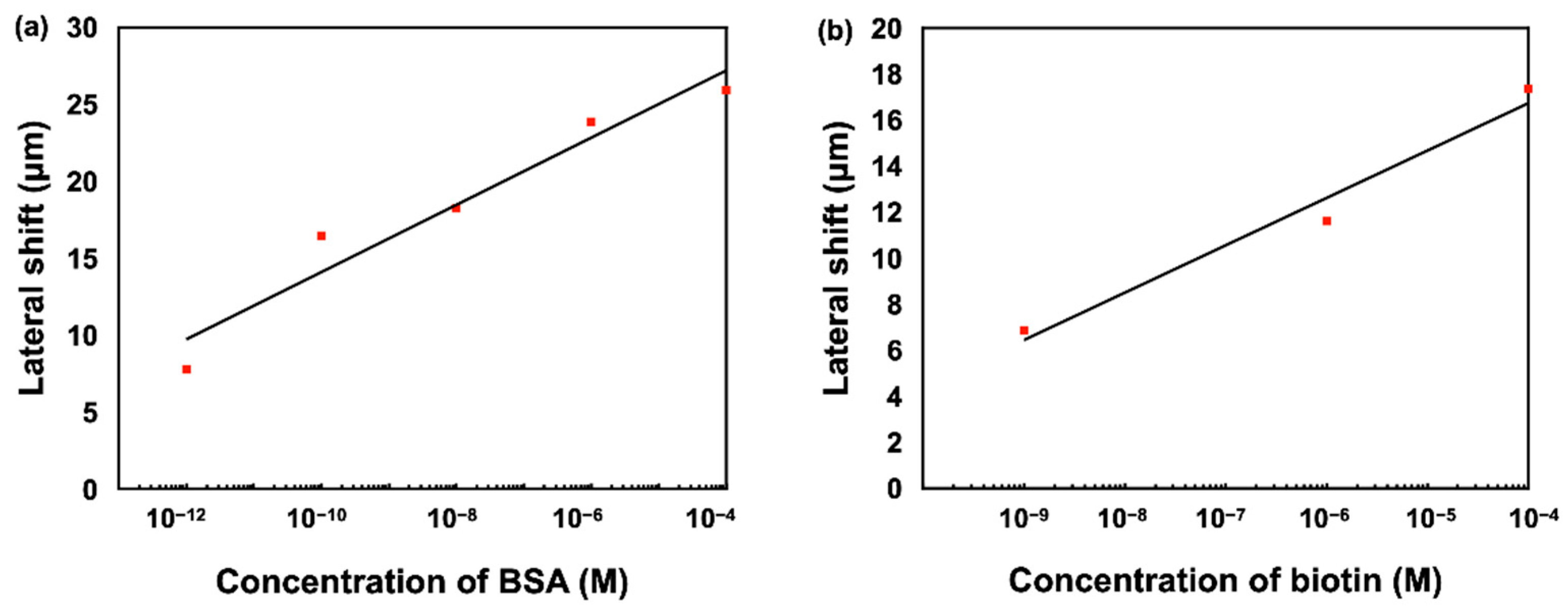 Biosensors 12 00457 g010