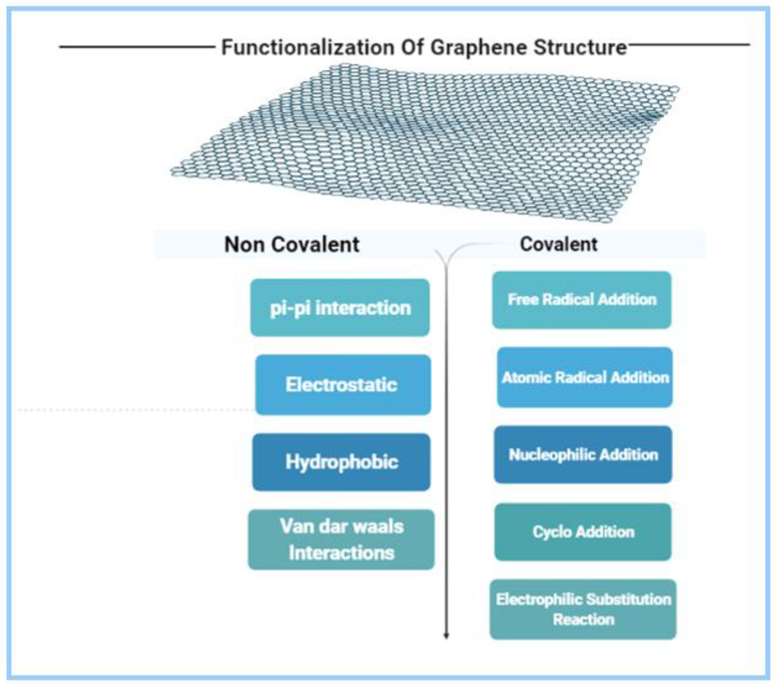 Biosensors 12 00460 g002 Biosensors 12 00460 g002