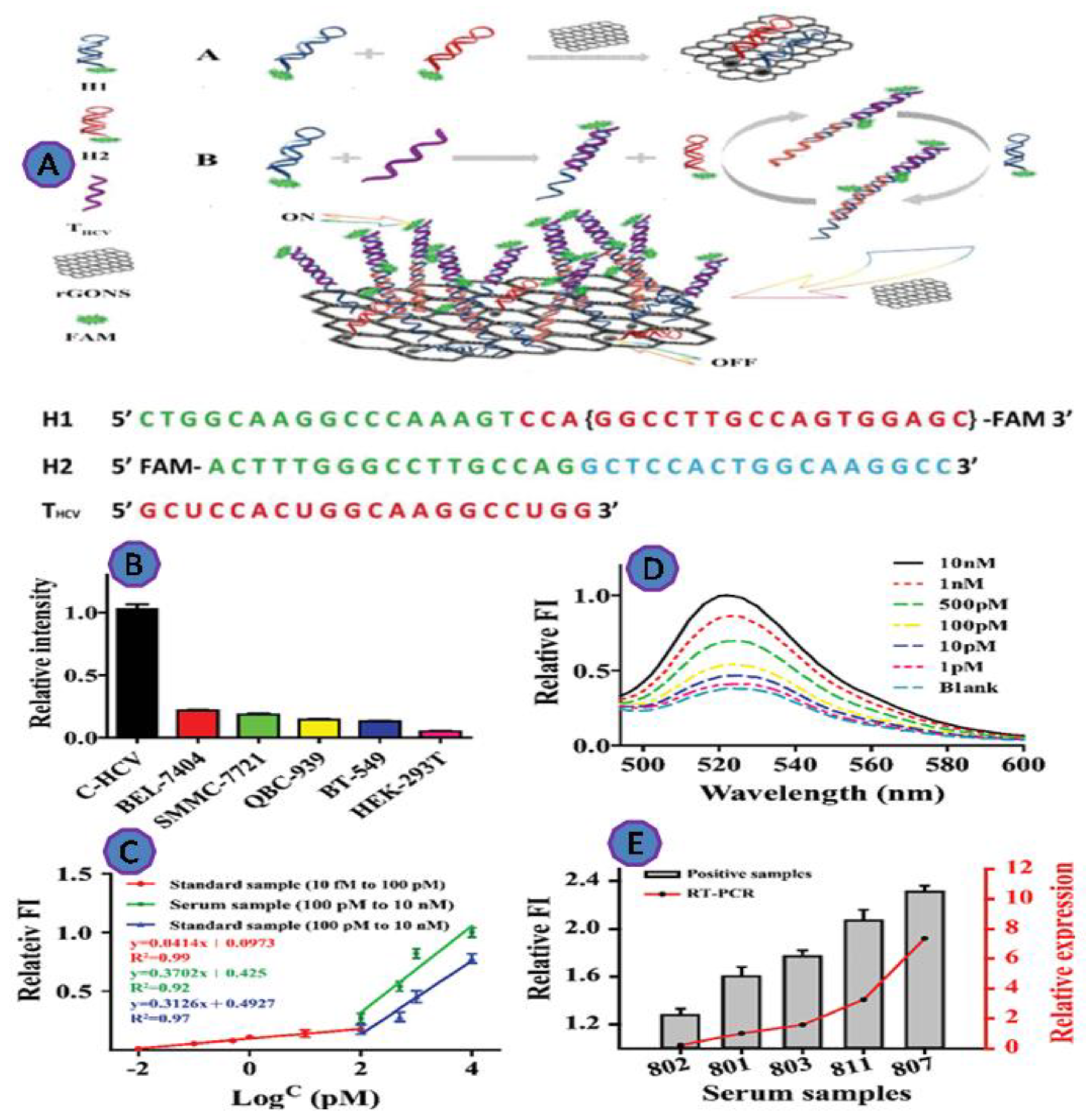 Biosensors 12 00460 g011 Biosensors 12 00460 g011
