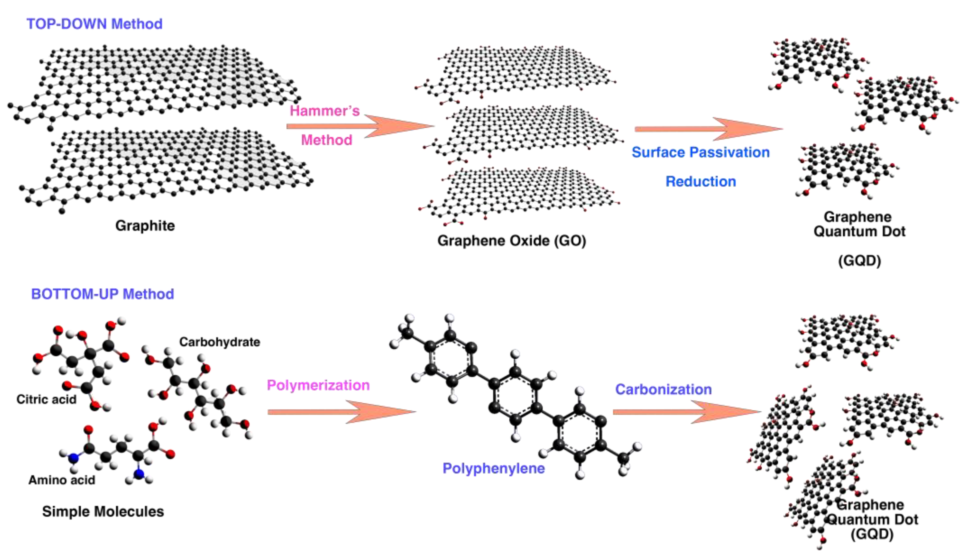 Biosensors 12 00461 g002