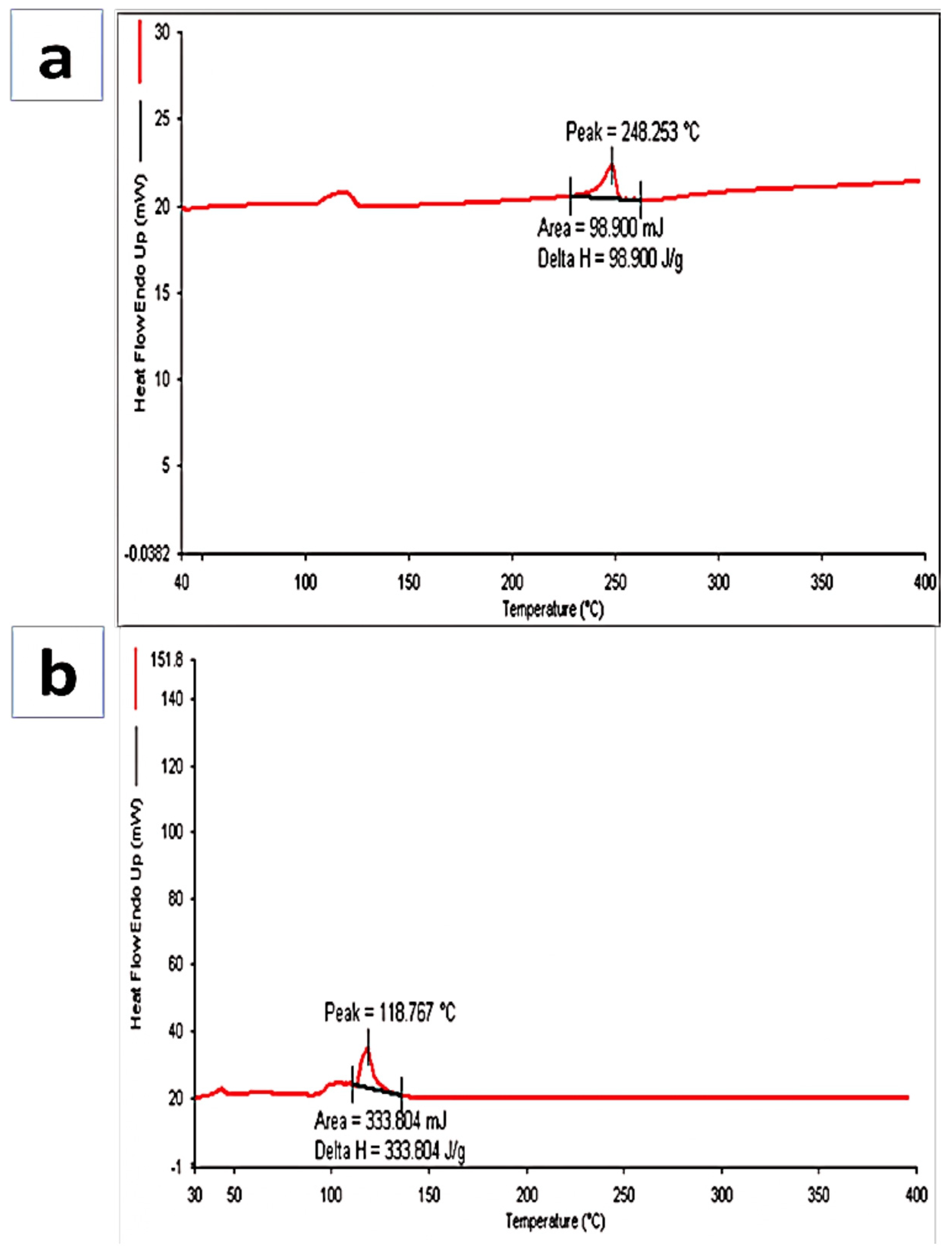 Biosensors 12 00462 g002 550