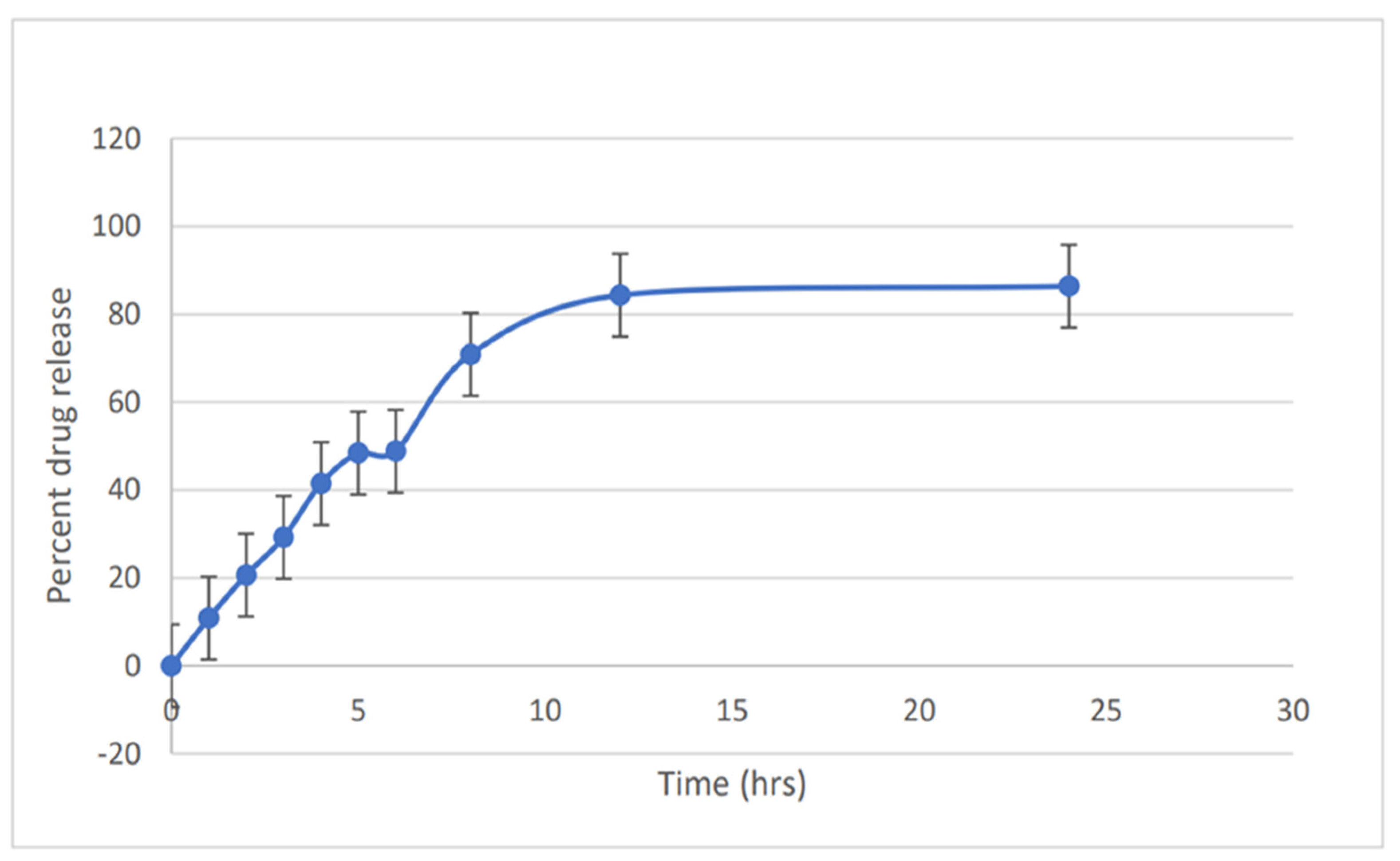Biosensors 12 00462 g005 550