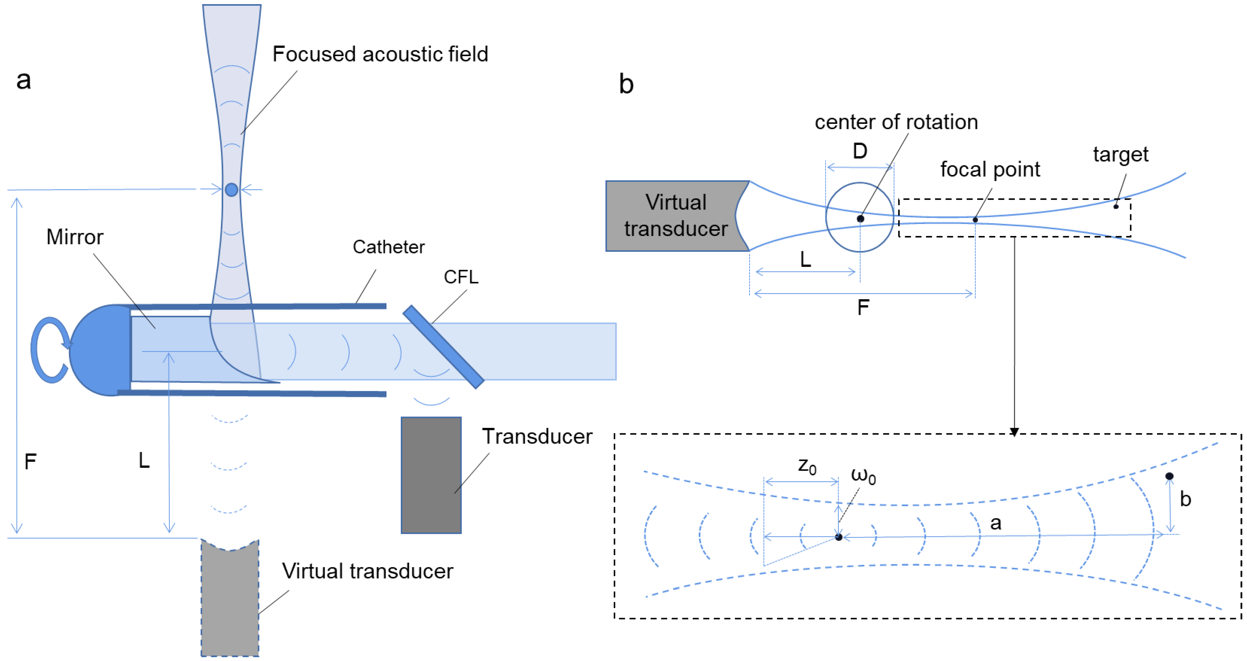Biosensors 12 00463 g001 550