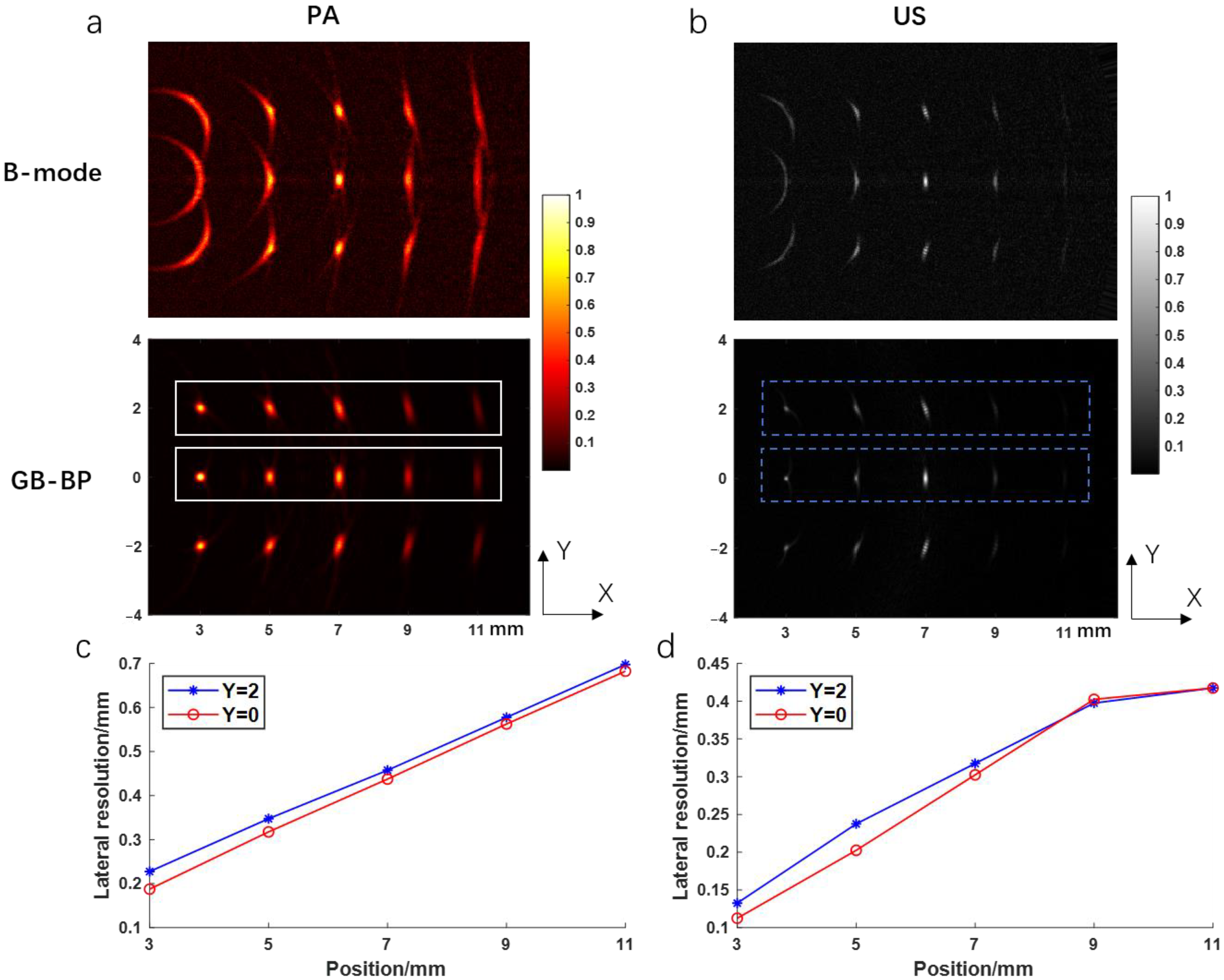 Biosensors 12 00463 g005 550