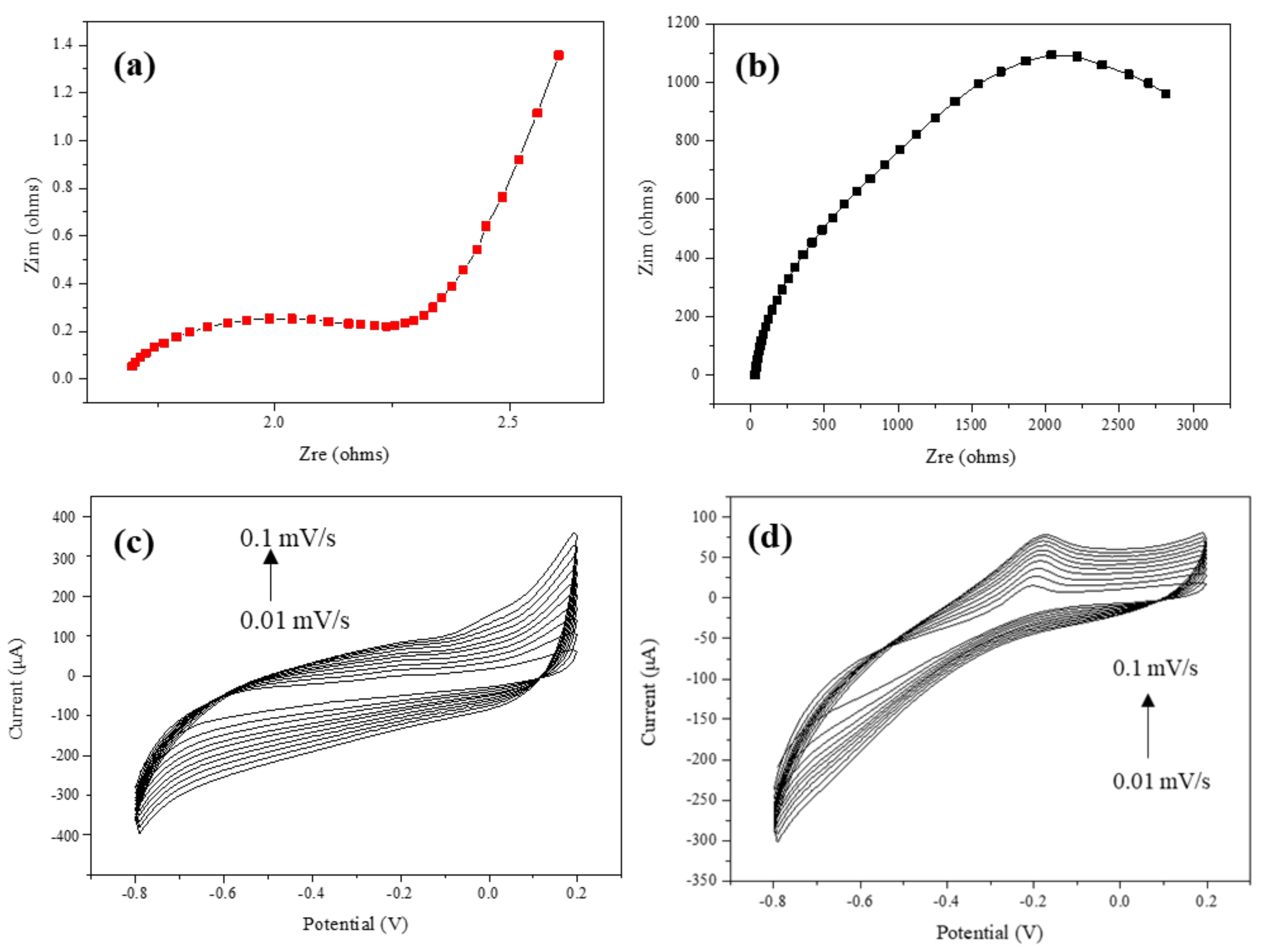 Biosensors 12 00464 g003