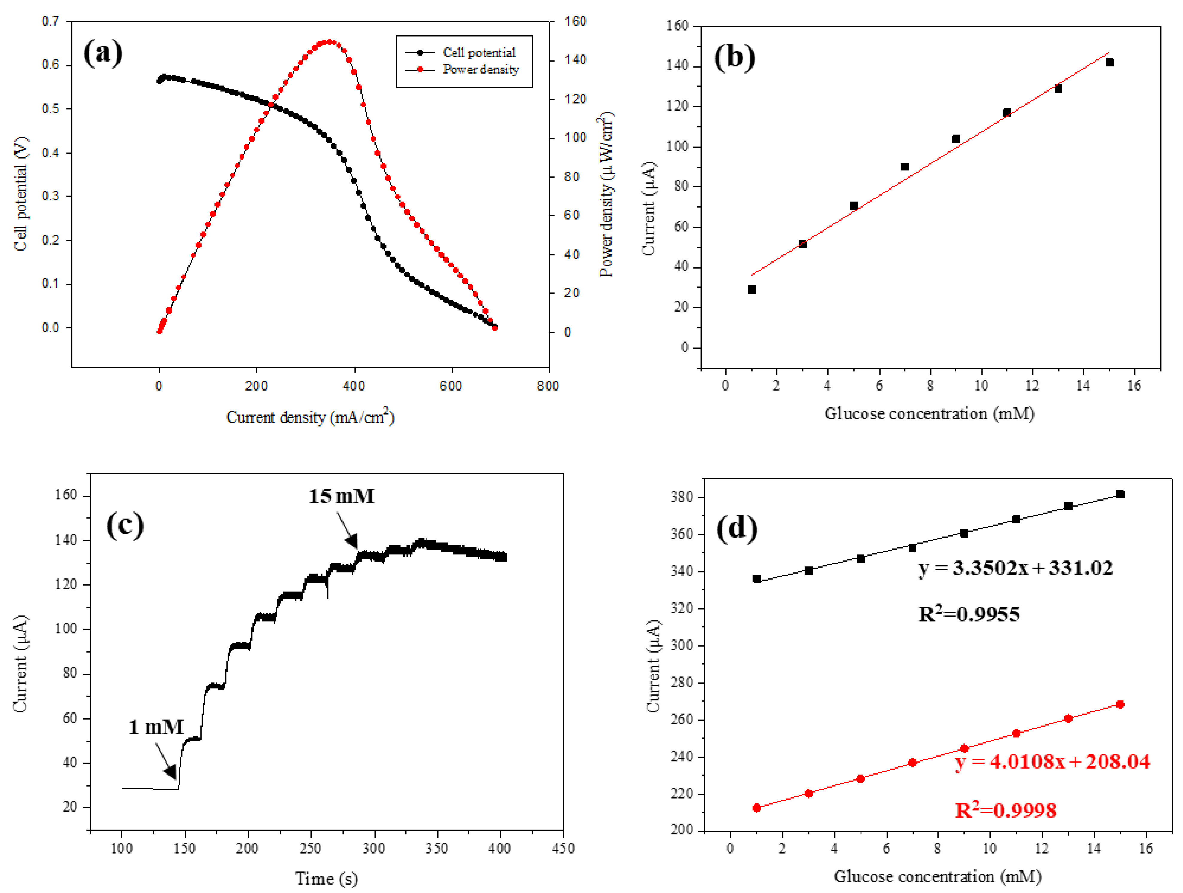 Biosensors 12 00464 g004