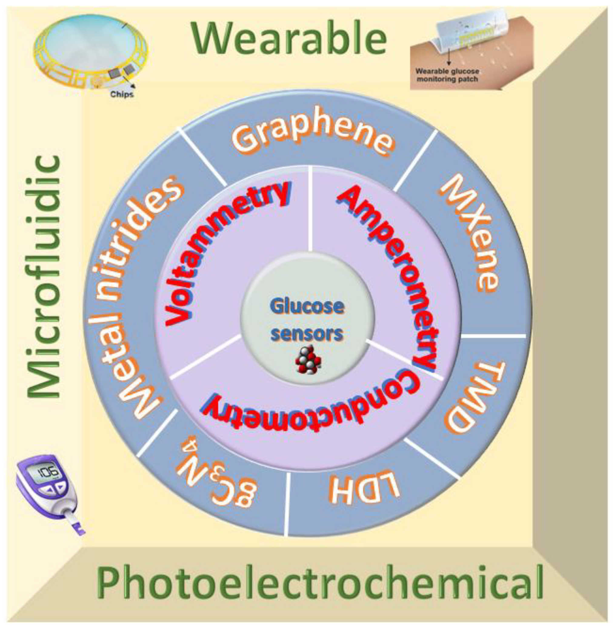 Biosensors 12 00467 g001