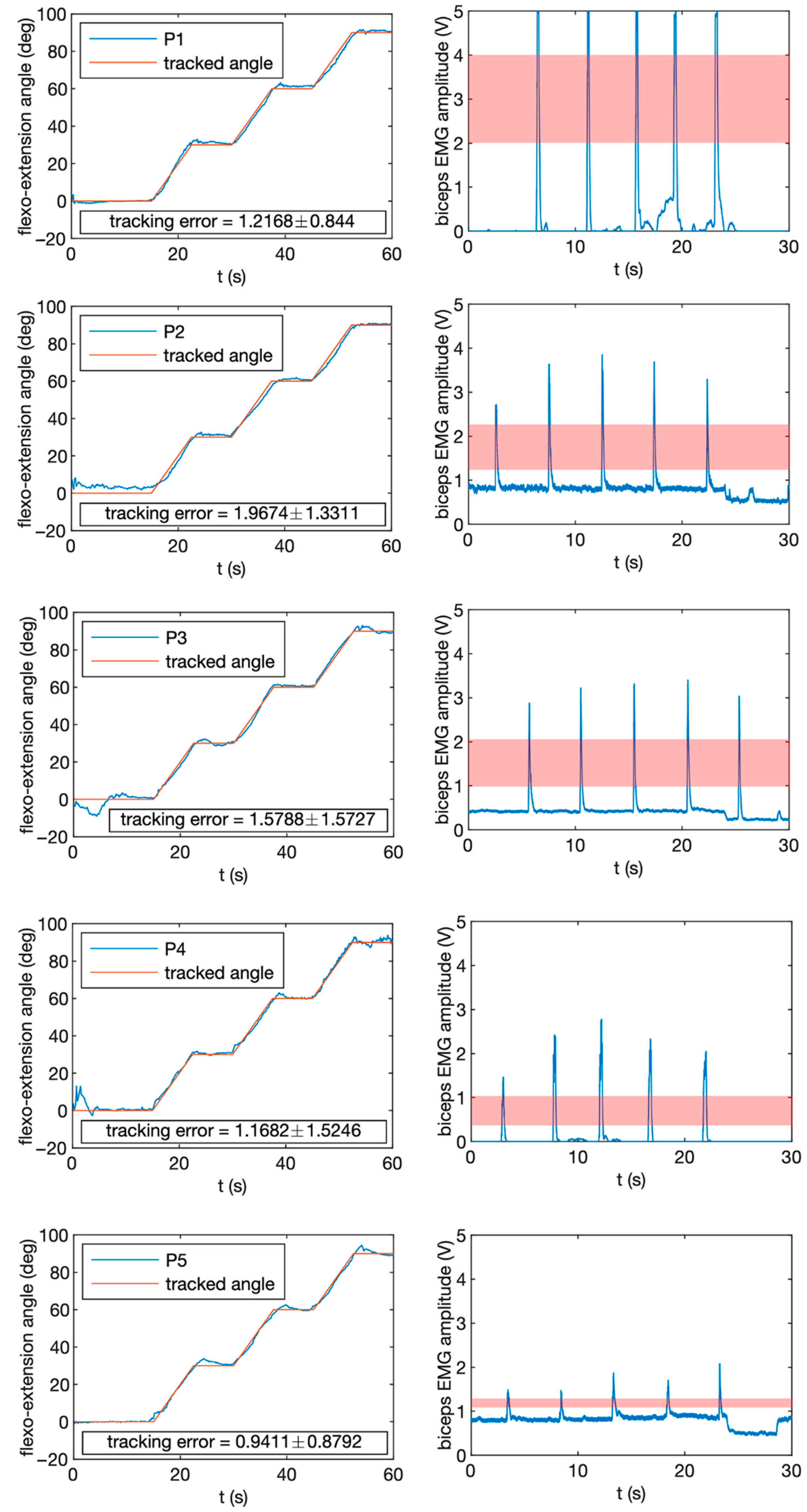 Biosensors 12 00469 g004 550