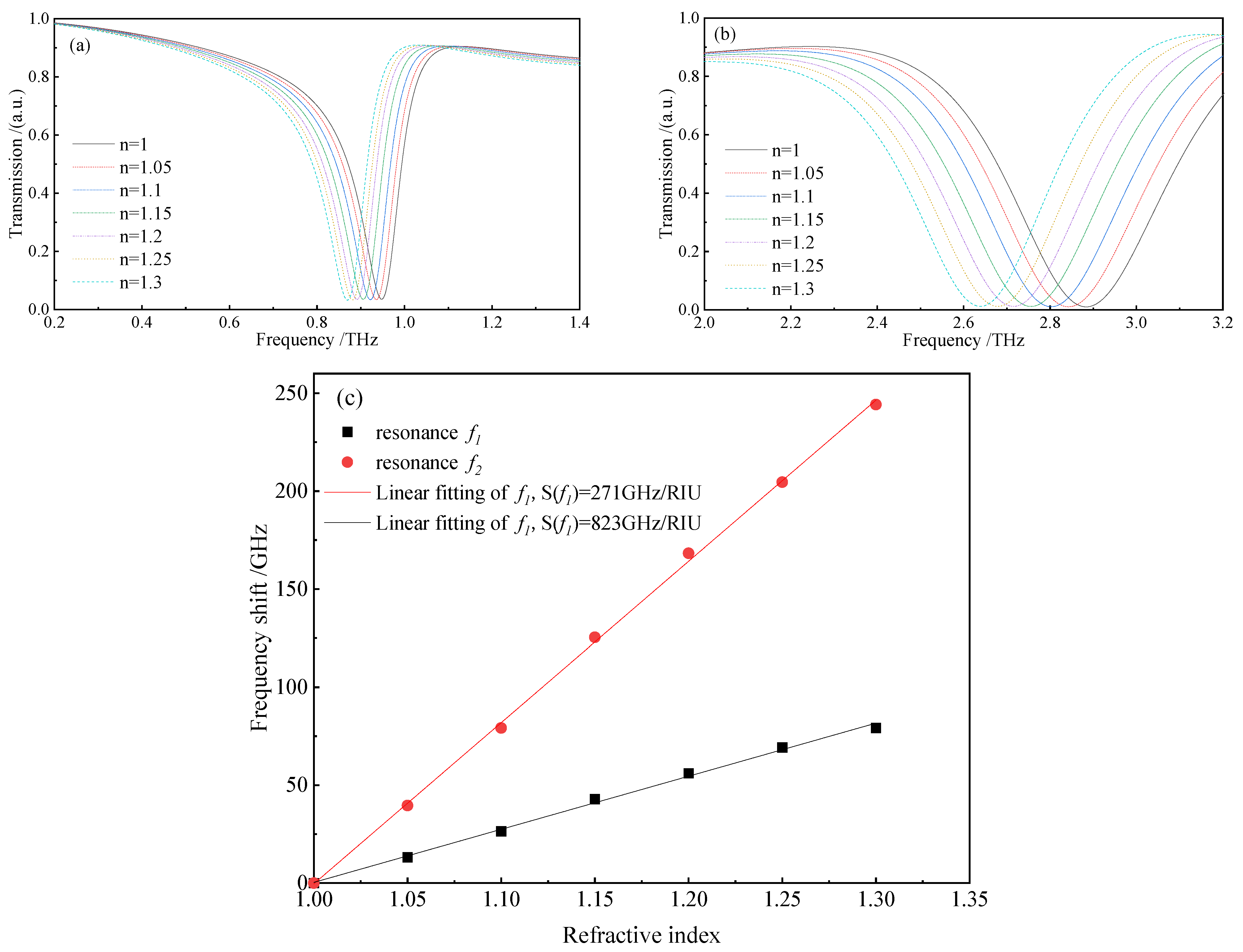Biosensors 12 00471 g004
