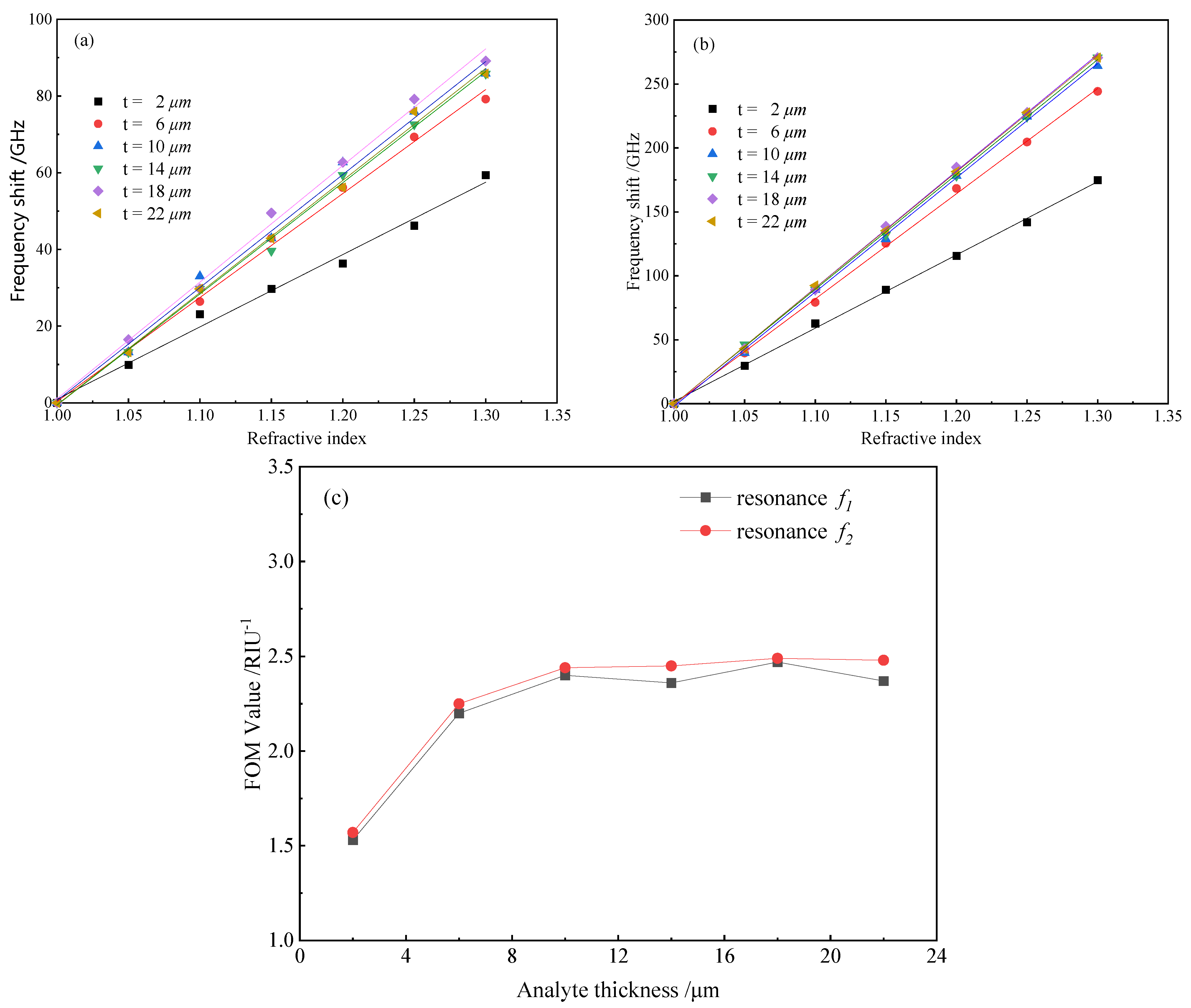 Biosensors 12 00471 g005