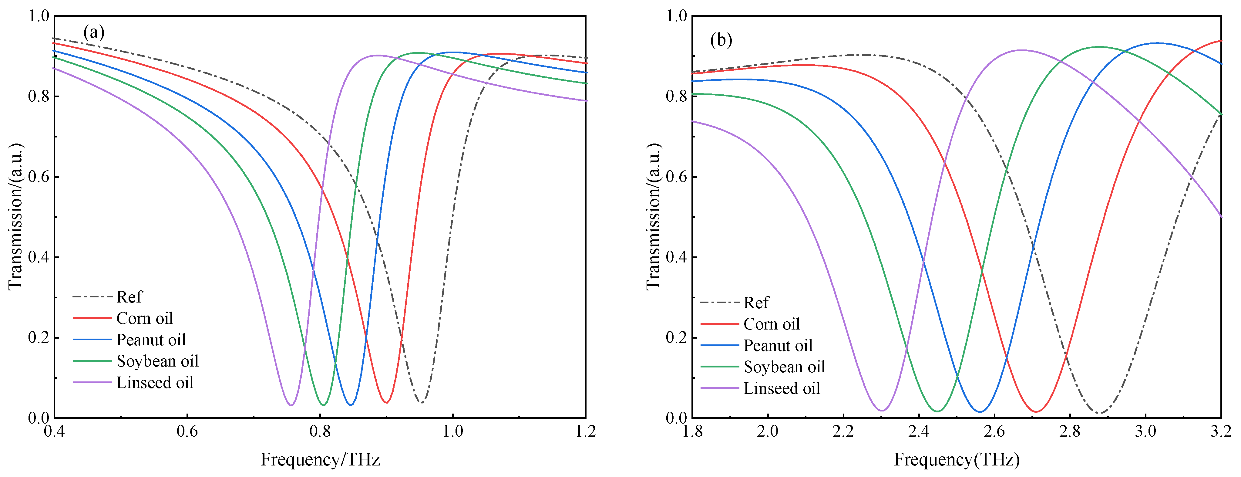 Biosensors 12 00471 g006