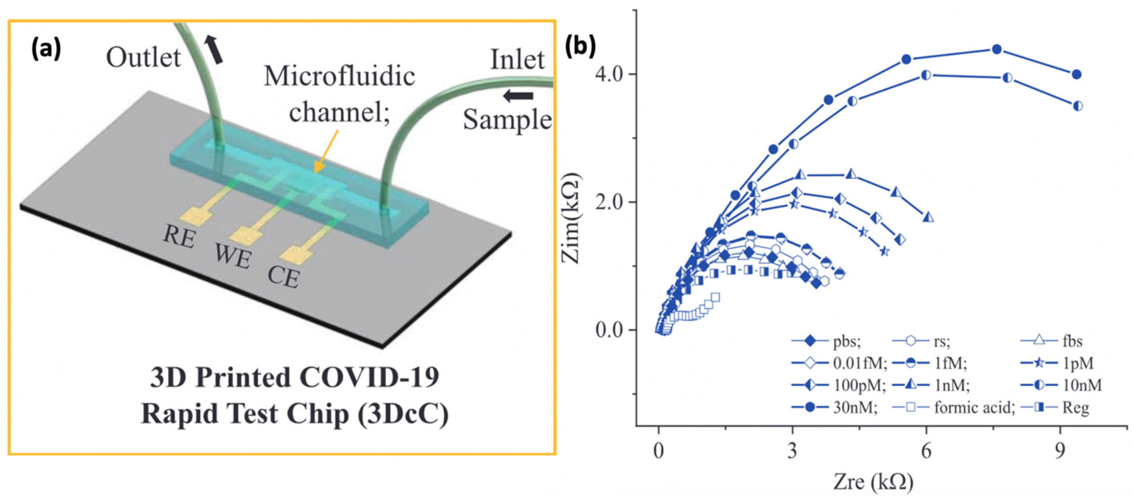 Biosensors 12 00473 g010