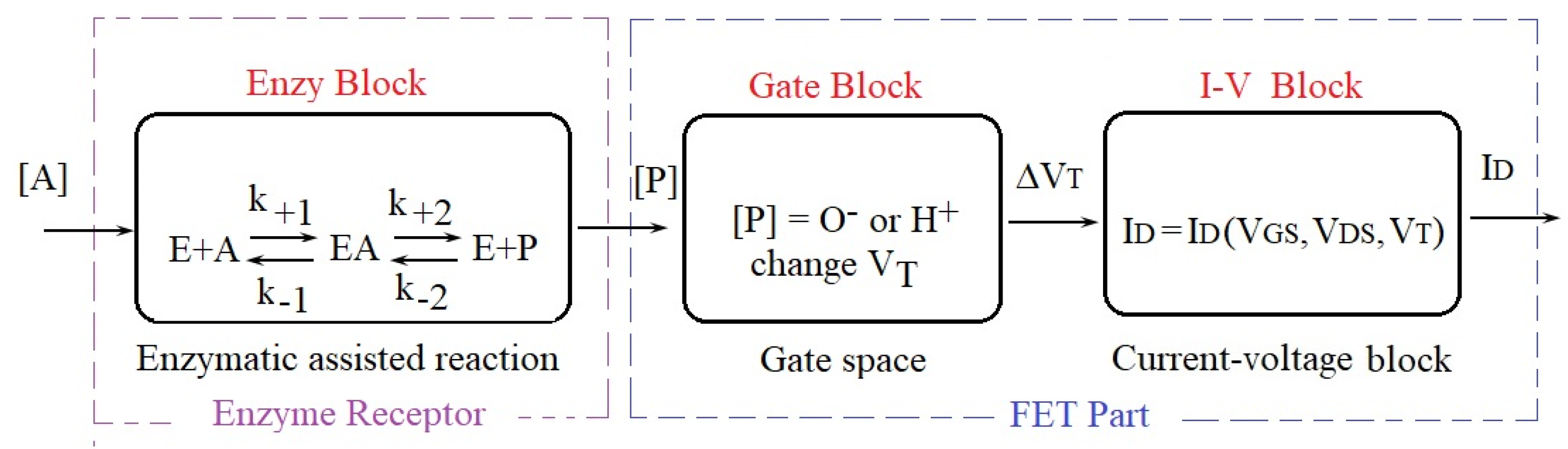 Biosensors 12 00474 g001