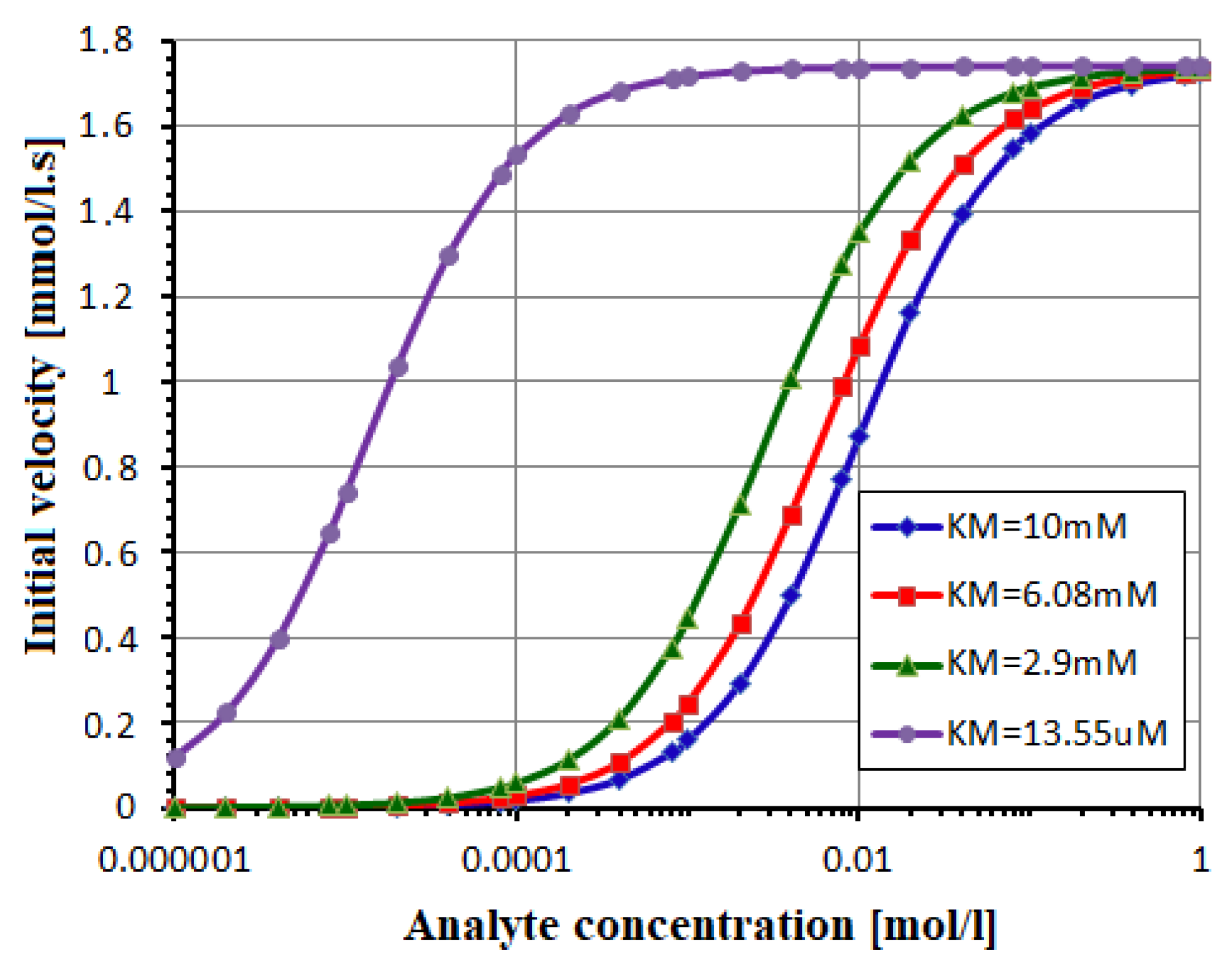 Biosensors 12 00474 g005