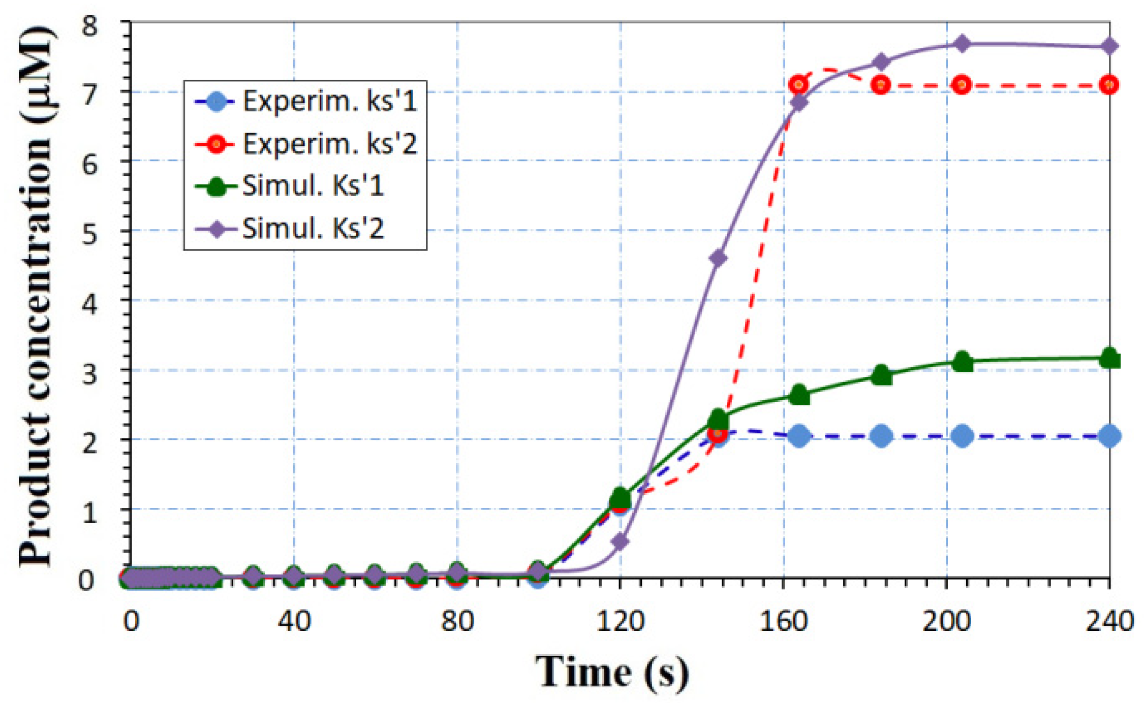 Biosensors 12 00474 g007