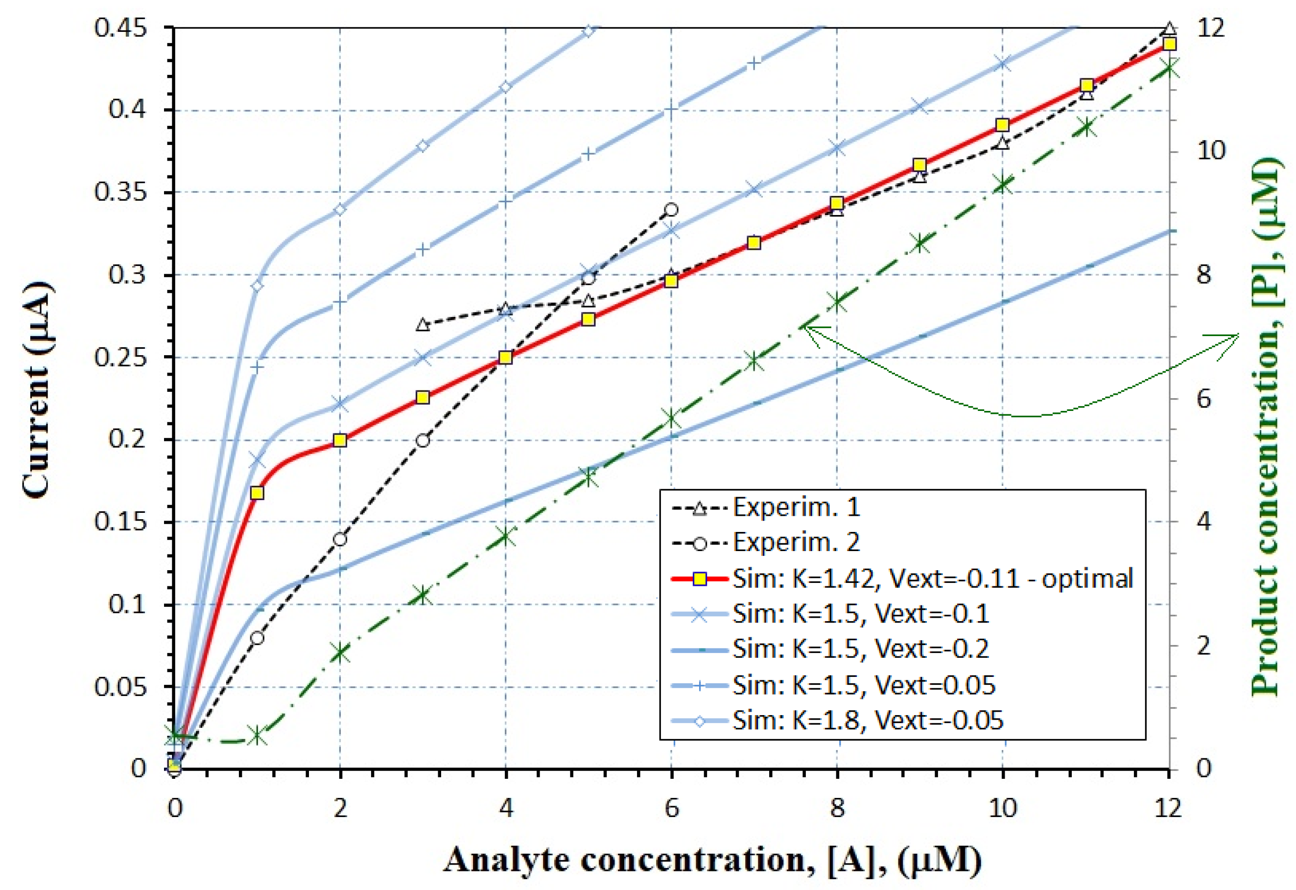 Biosensors 12 00474 g008 550