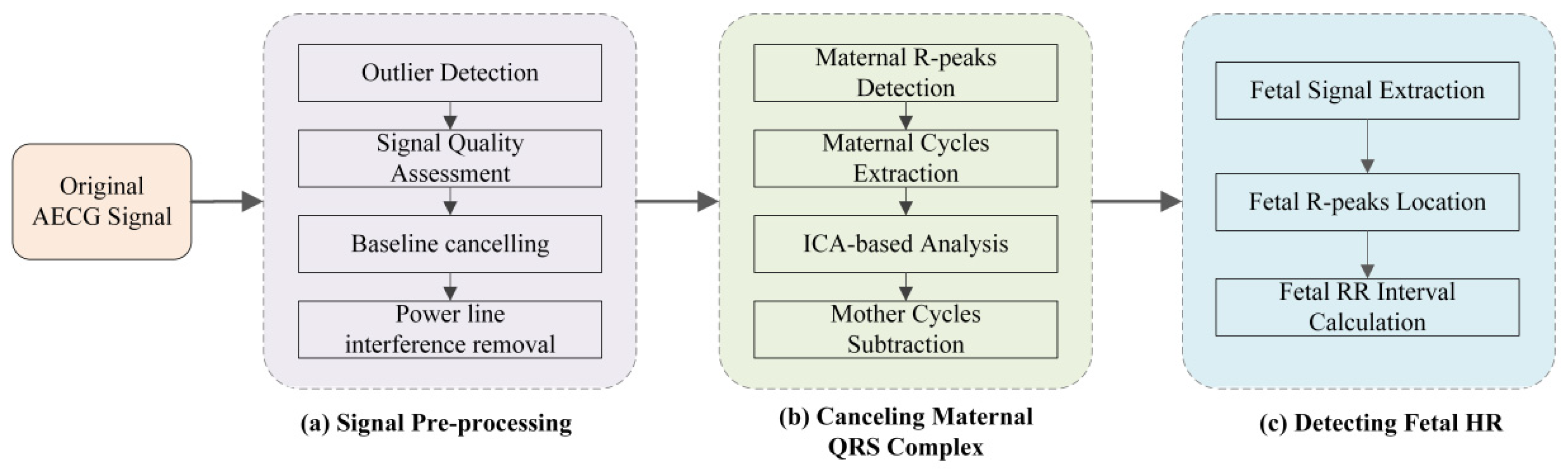 Biosensors 12 00475 g002