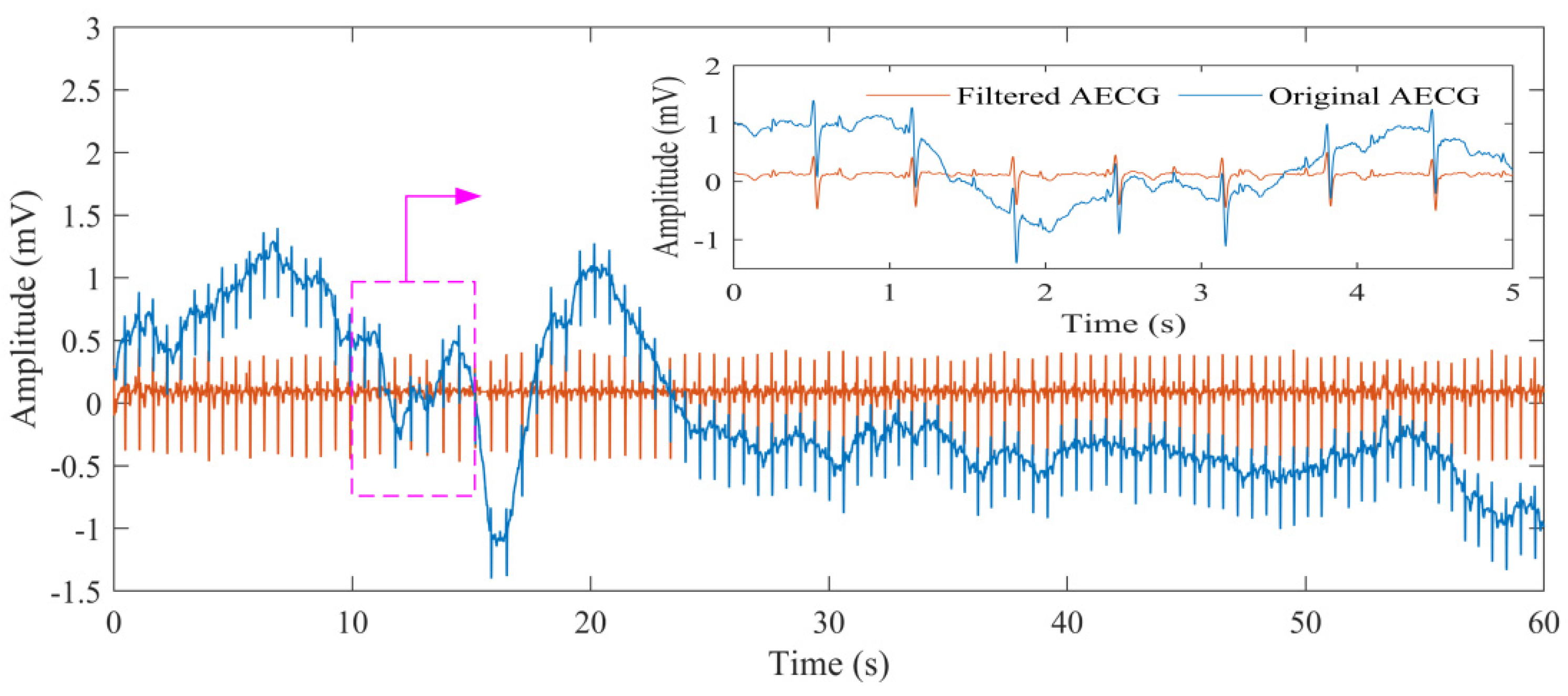 Biosensors 12 00475 g004