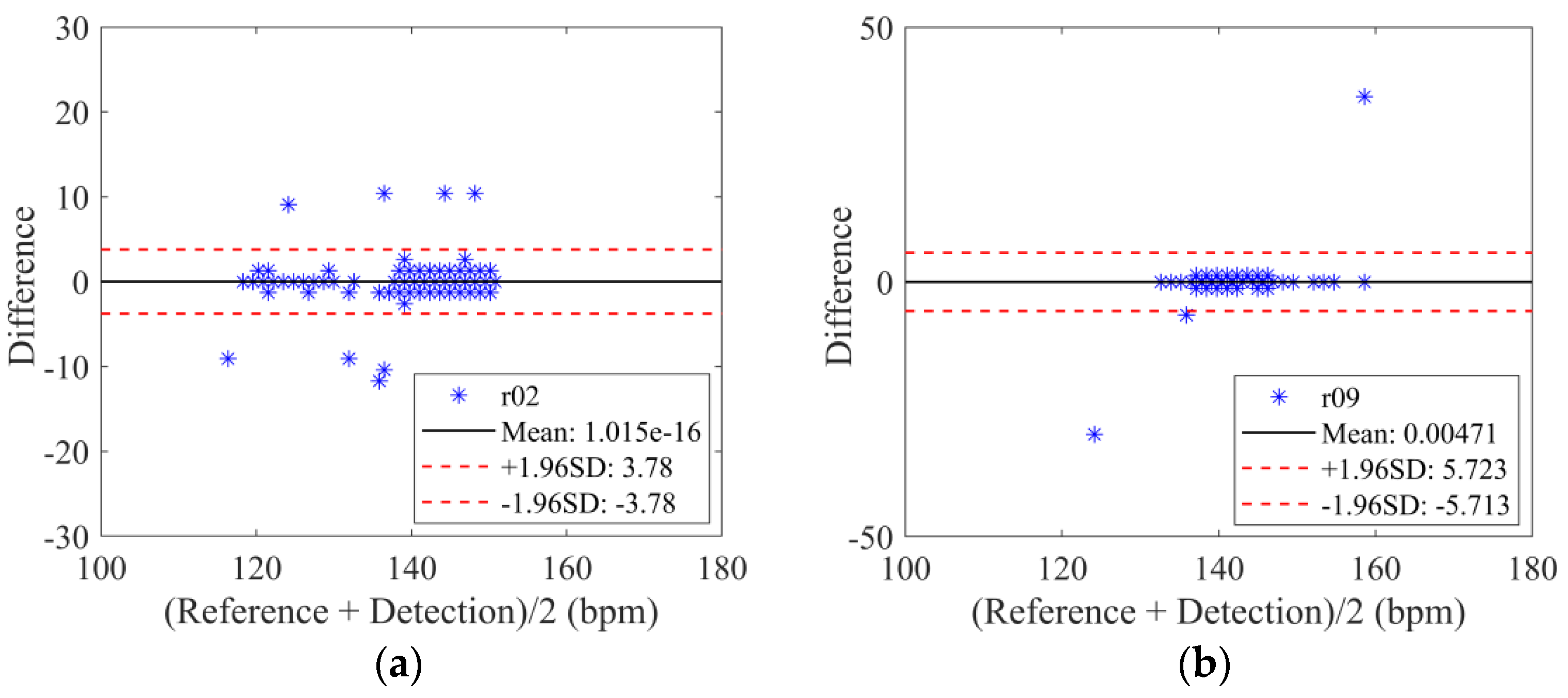 Biosensors 12 00475 g006