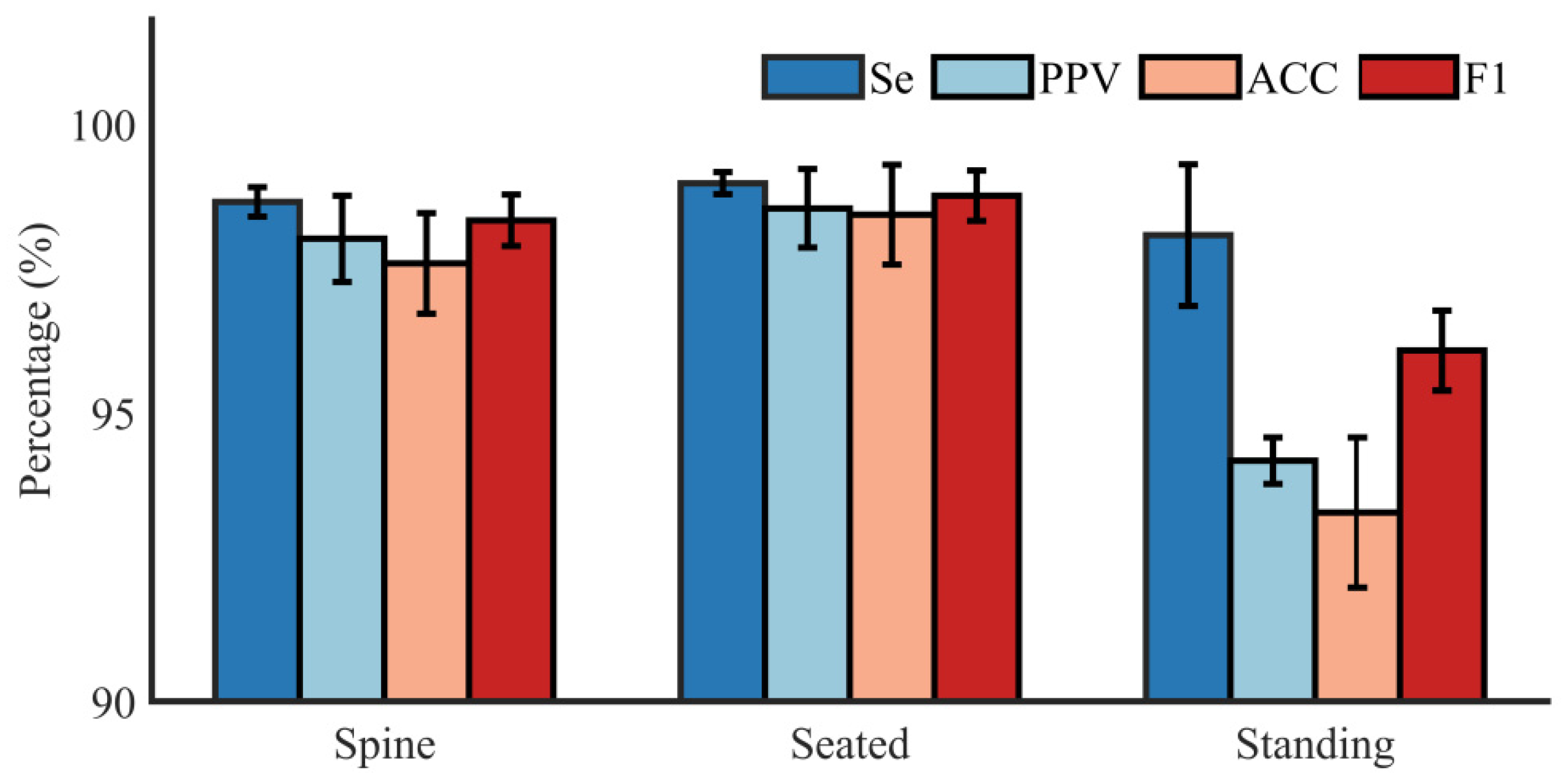 Biosensors 12 00475 g007