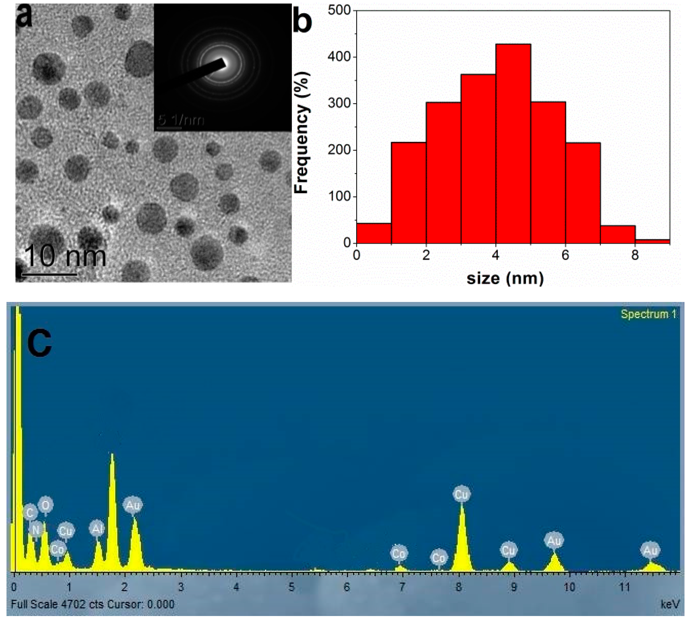 Biosensors 12 00476 g004 Biosensors 12 00476 g004