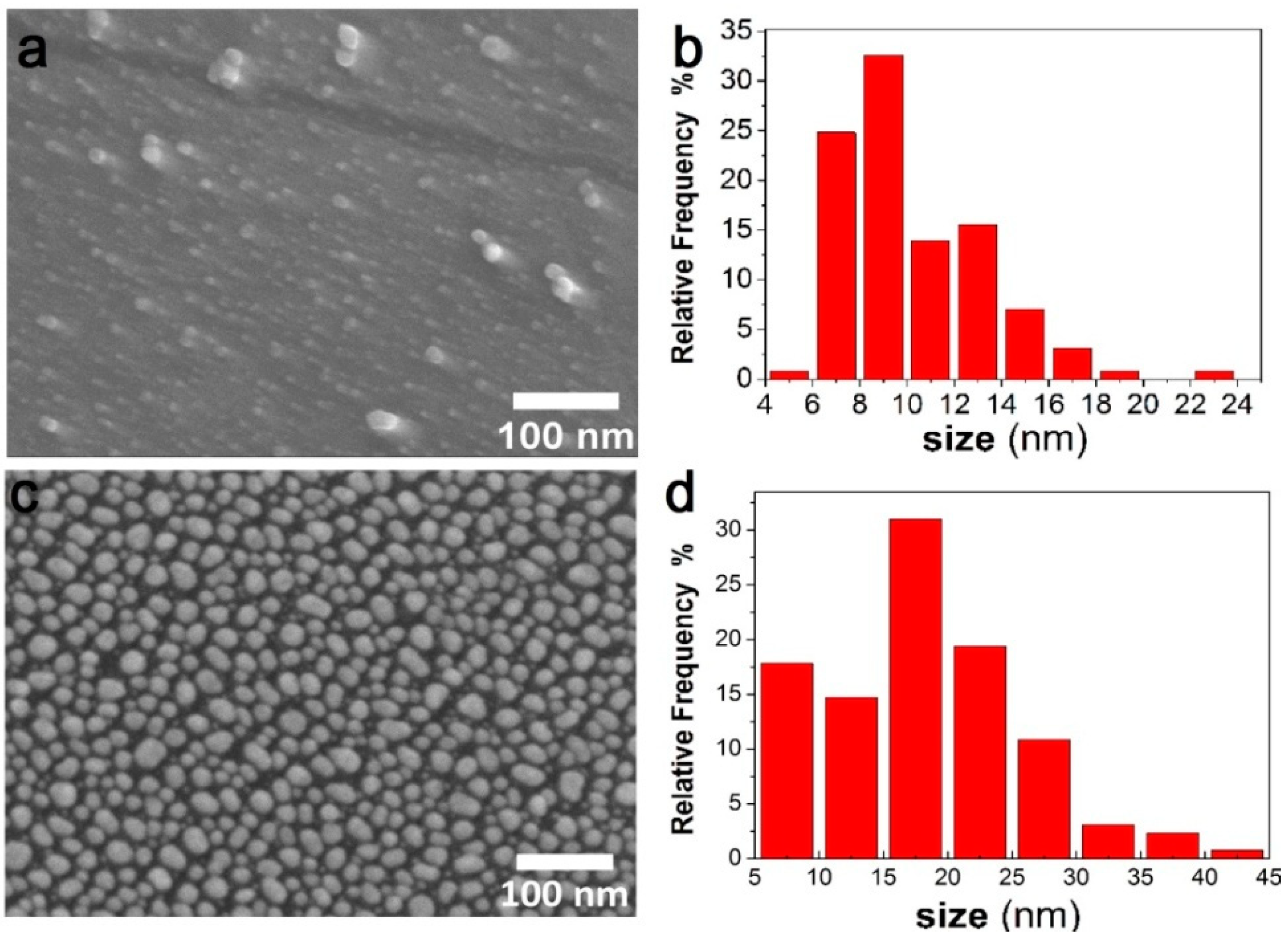 Biosensors 12 00476 g009 Biosensors 12 00476 g009