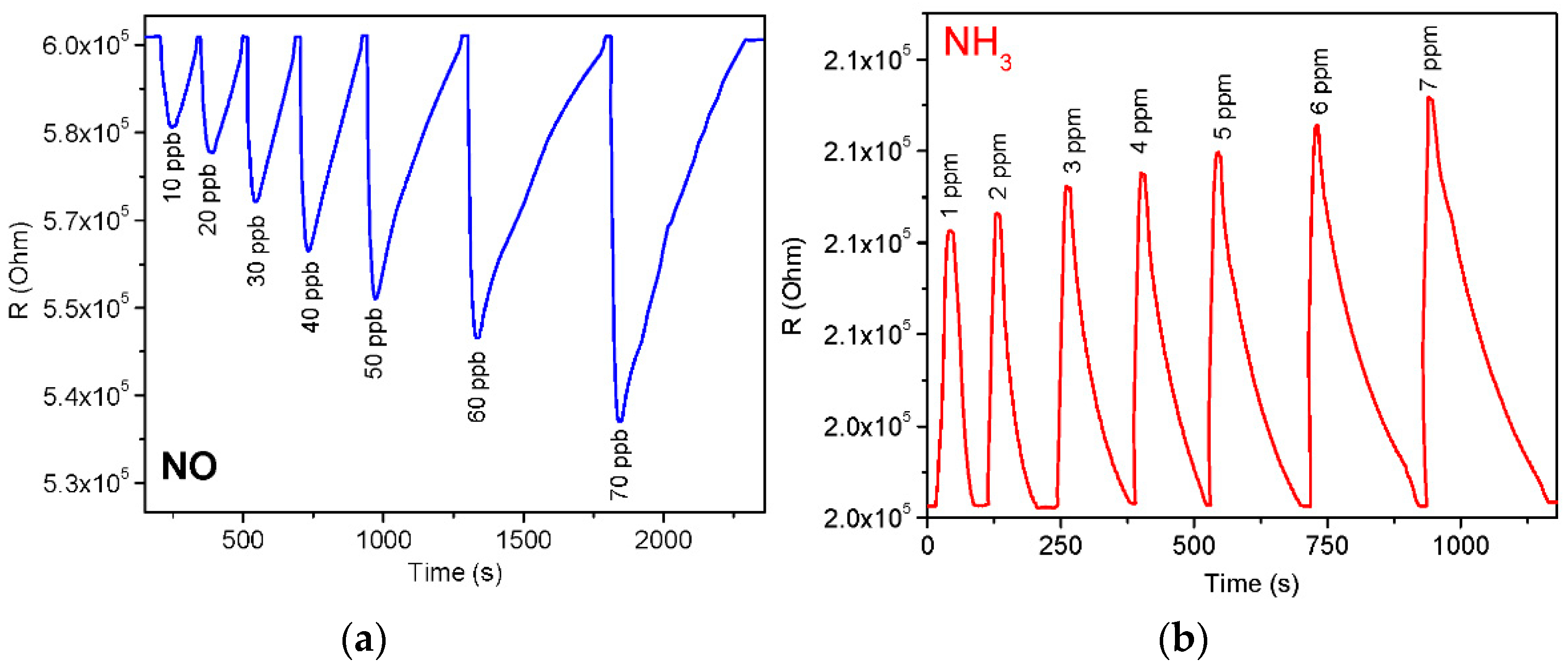 Biosensors 12 00476 g010 Biosensors 12 00476 g010