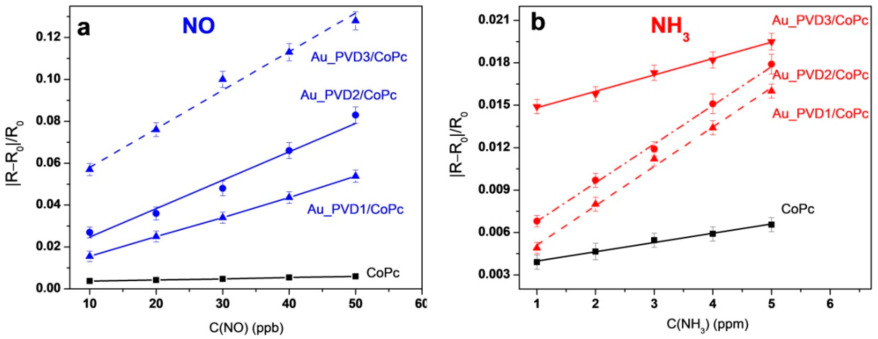 Biosensors 12 00476 g011 Biosensors 12 00476 g011