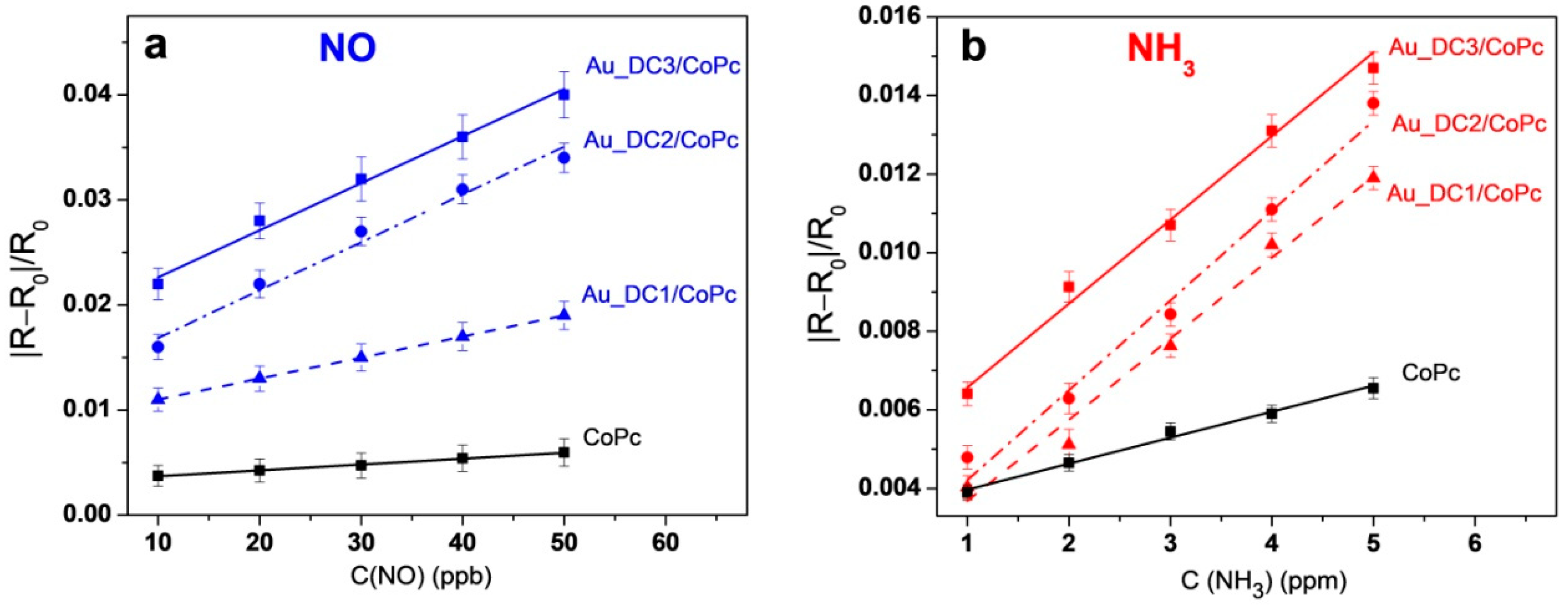 Biosensors 12 00476 g013 Biosensors 12 00476 g013