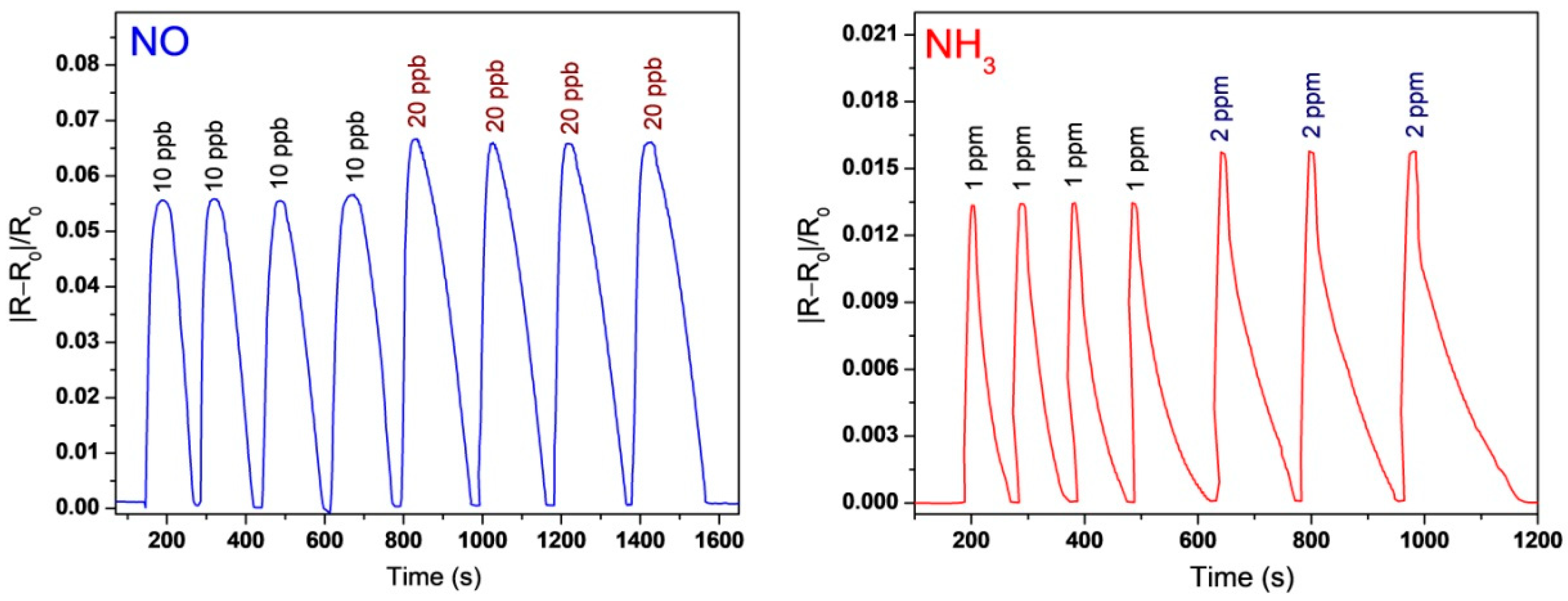 Biosensors 12 00476 g016 Biosensors 12 00476 g016