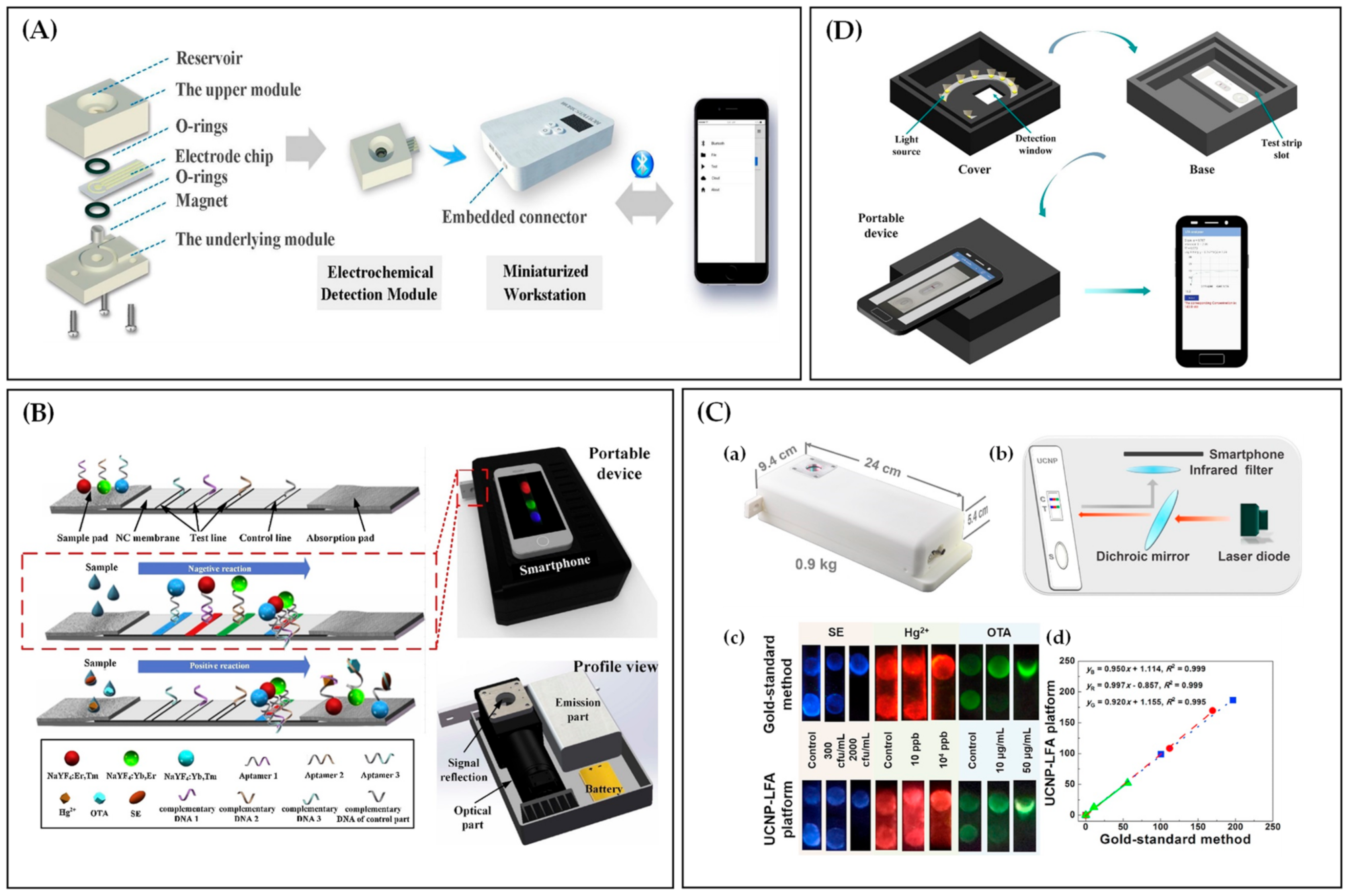 Biosensors 12 00477 g006 550