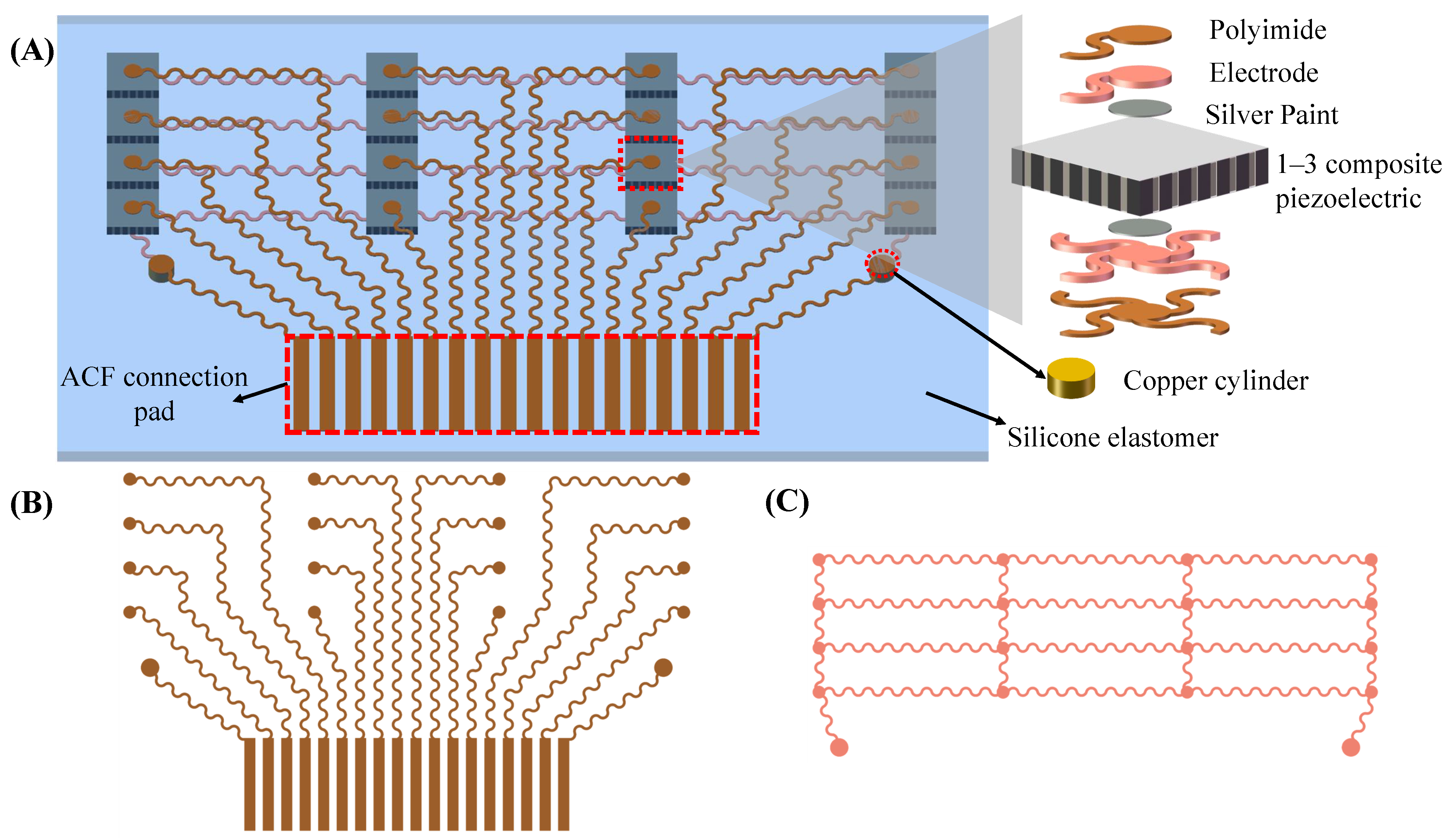 Biosensors 12 00479 g002