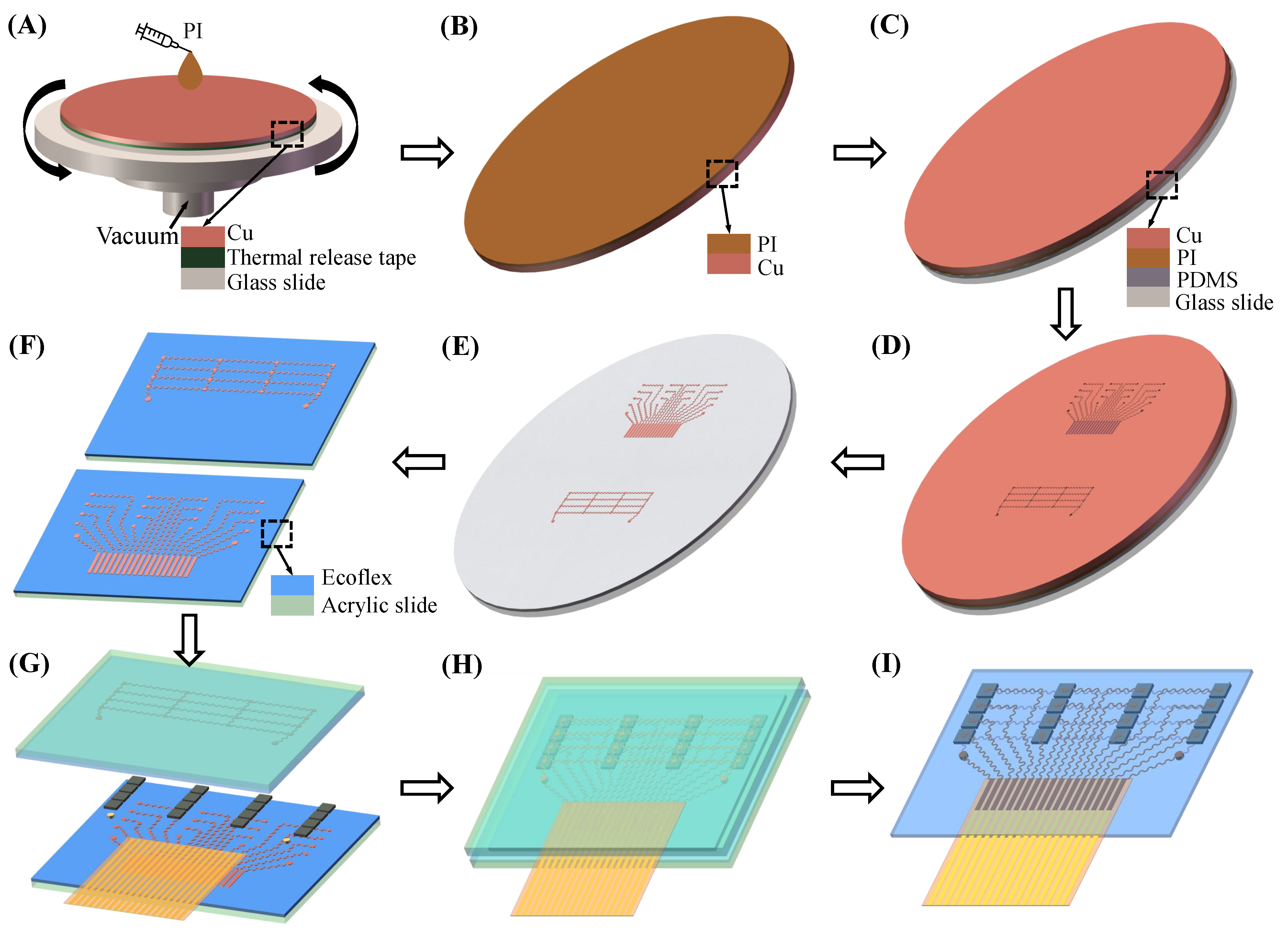 Biosensors 12 00479 g003