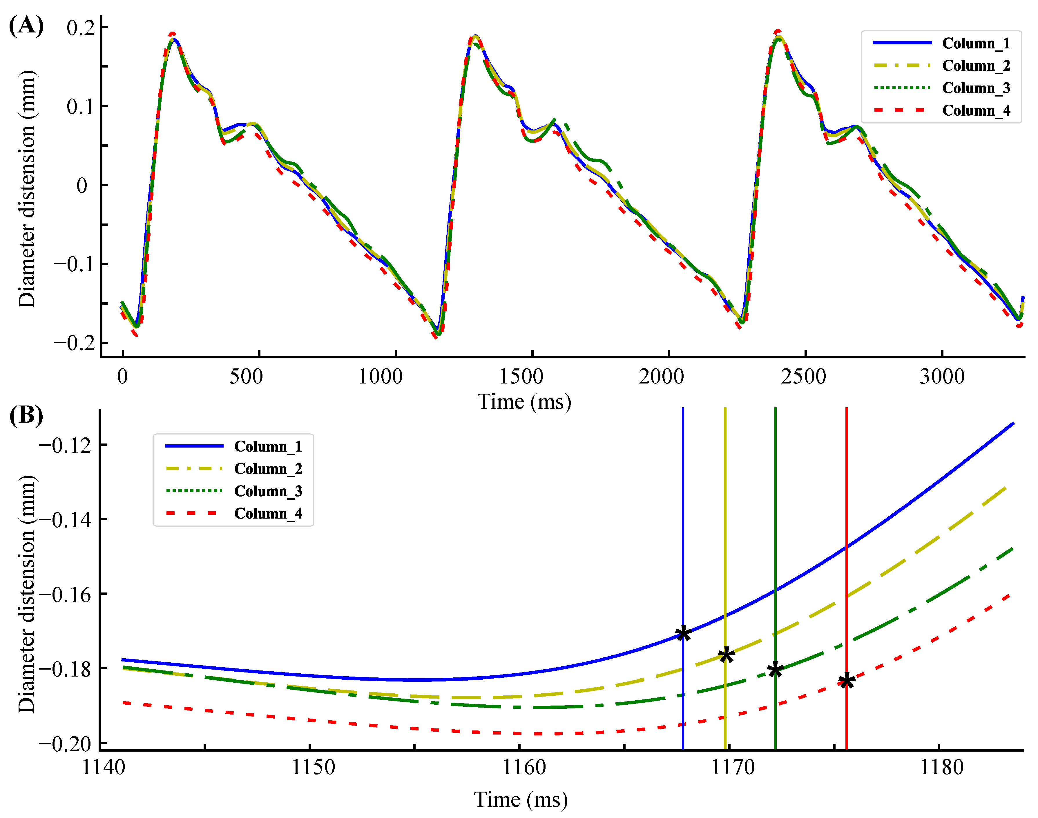 Biosensors 12 00479 g007