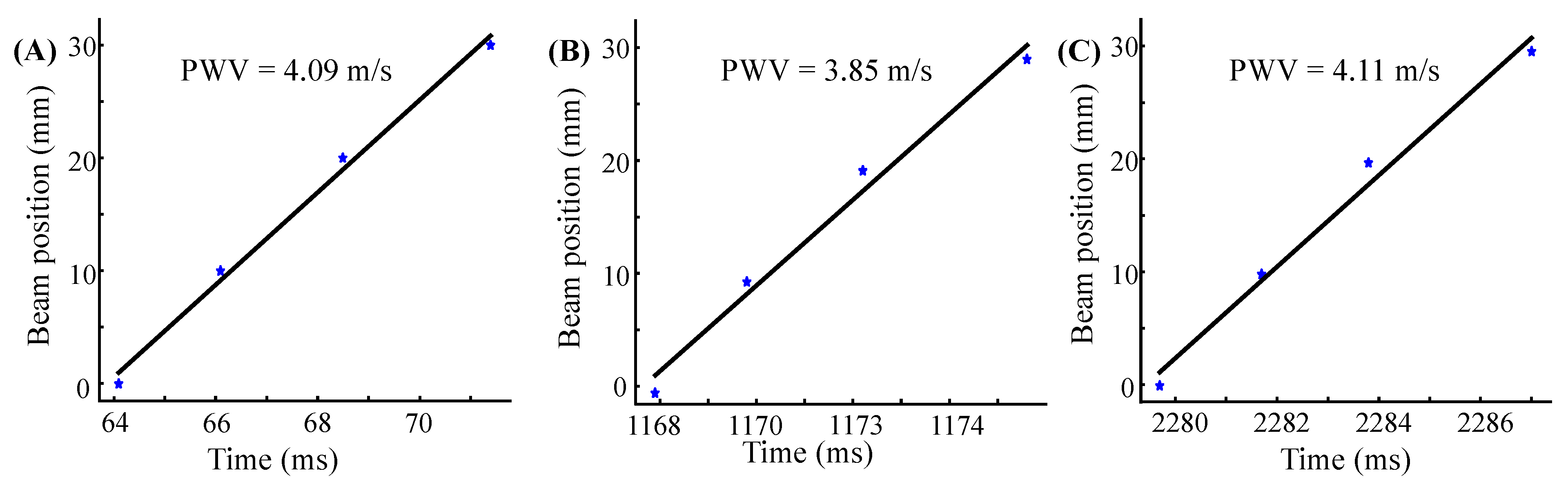 Biosensors 12 00479 g008