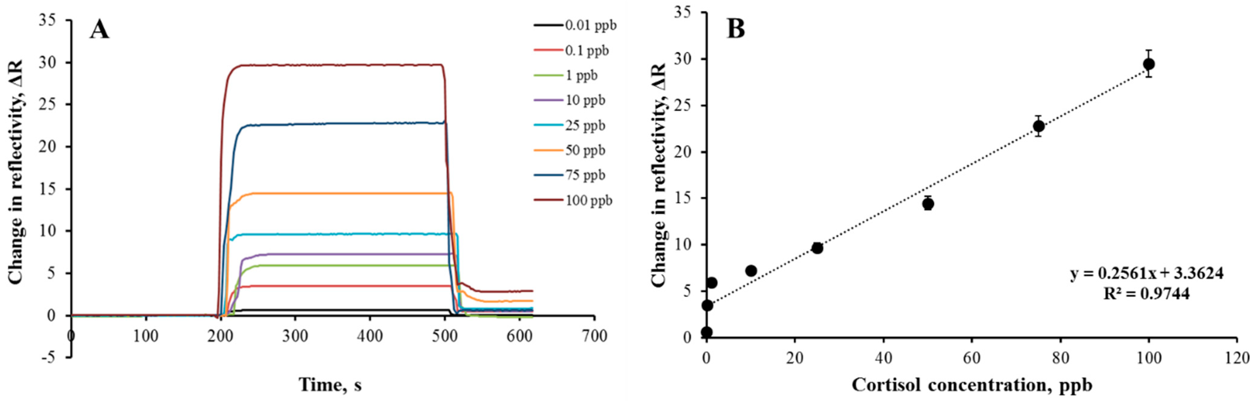 Biosensors 12 00482 g004 550