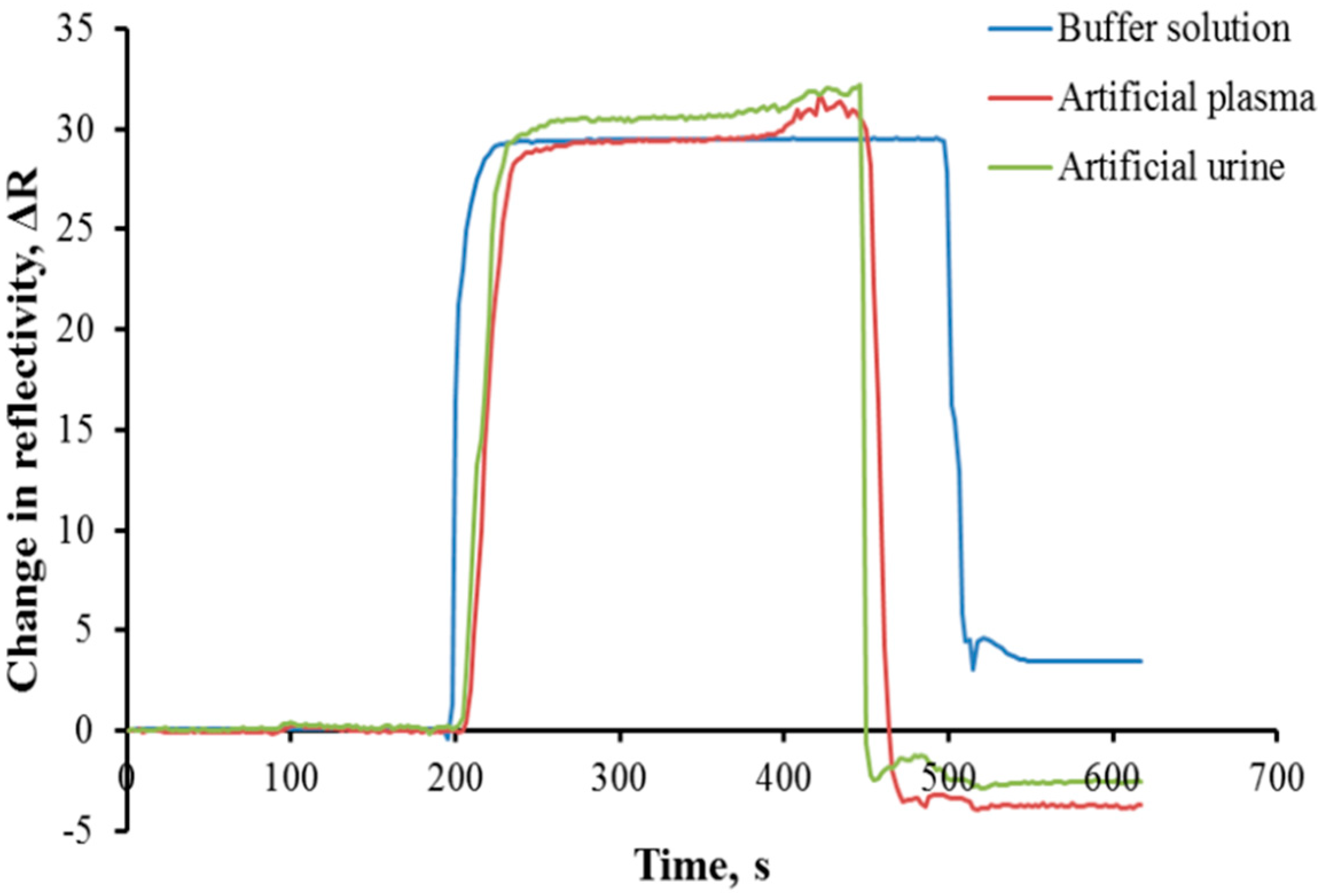 Biosensors 12 00482 g007 550