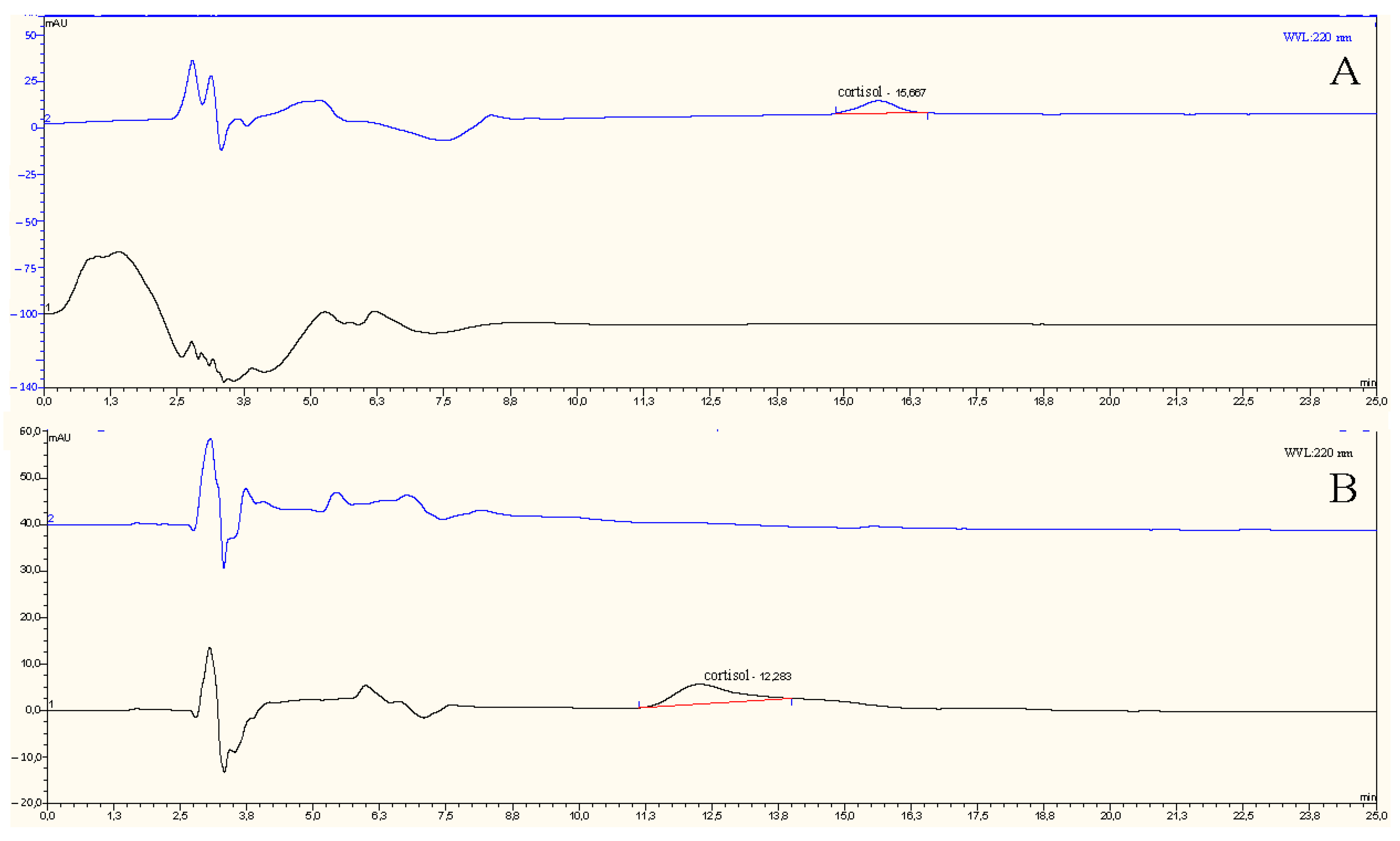Biosensors 12 00482 g008 550