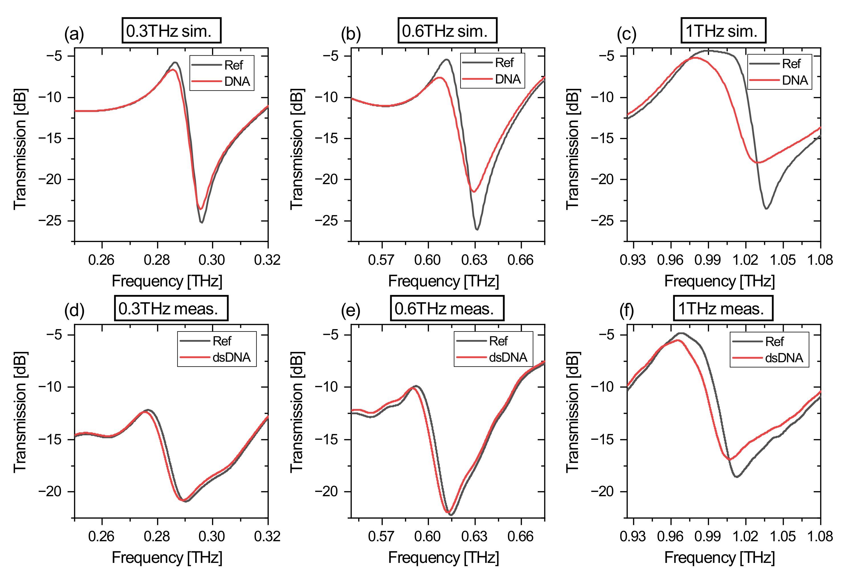 Biosensors 12 00483 g003