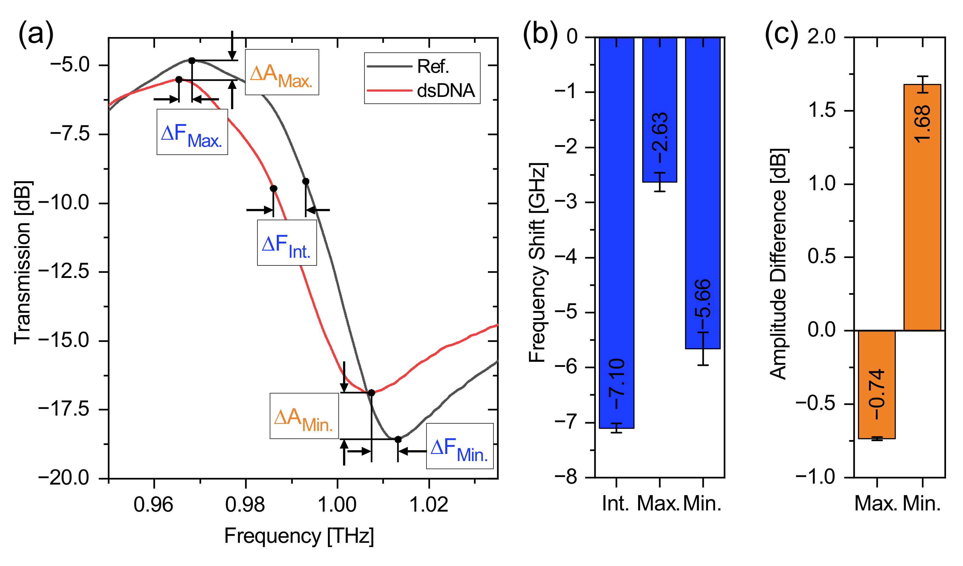 Biosensors 12 00483 g004