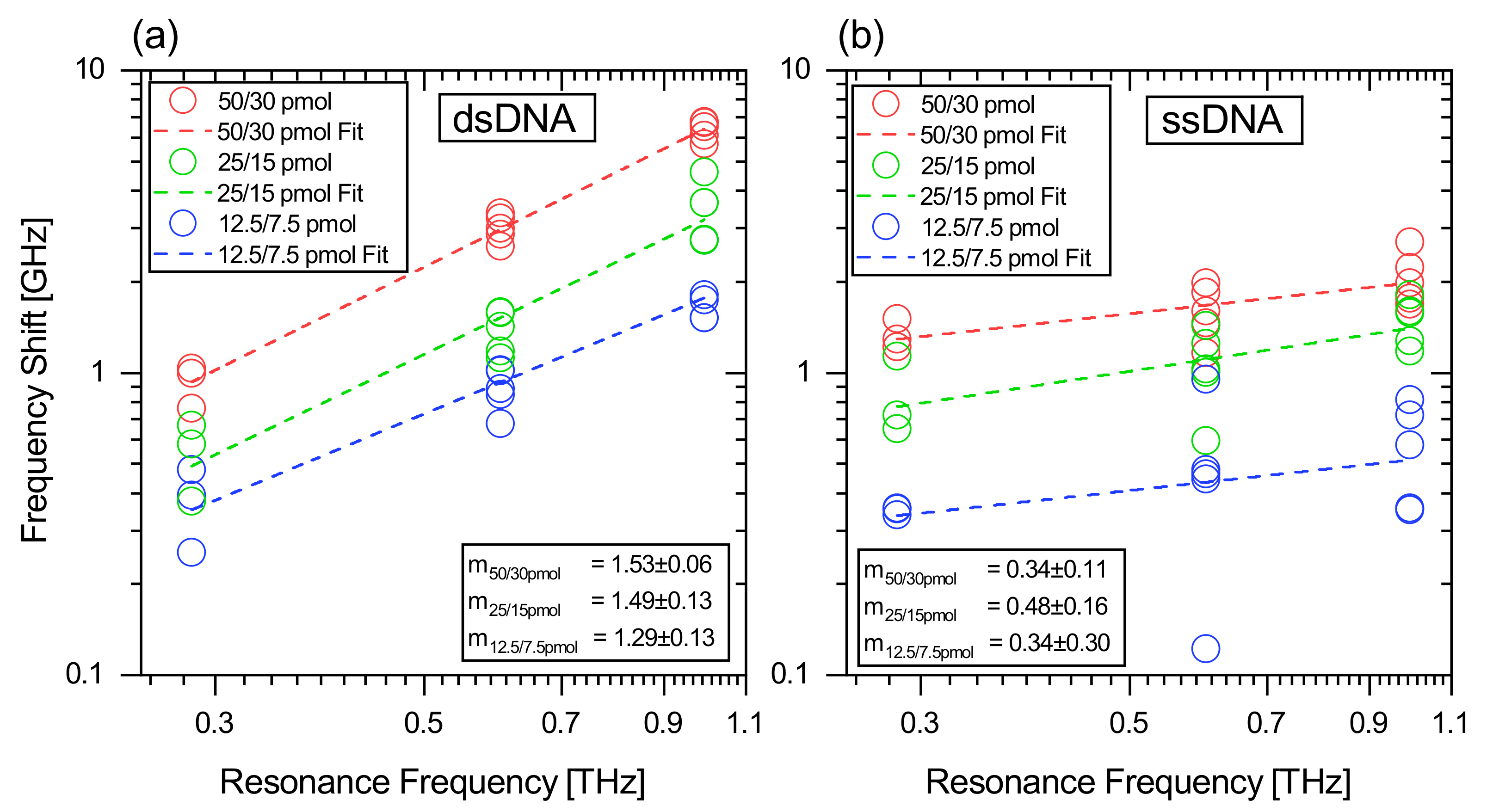 Biosensors 12 00483 g005