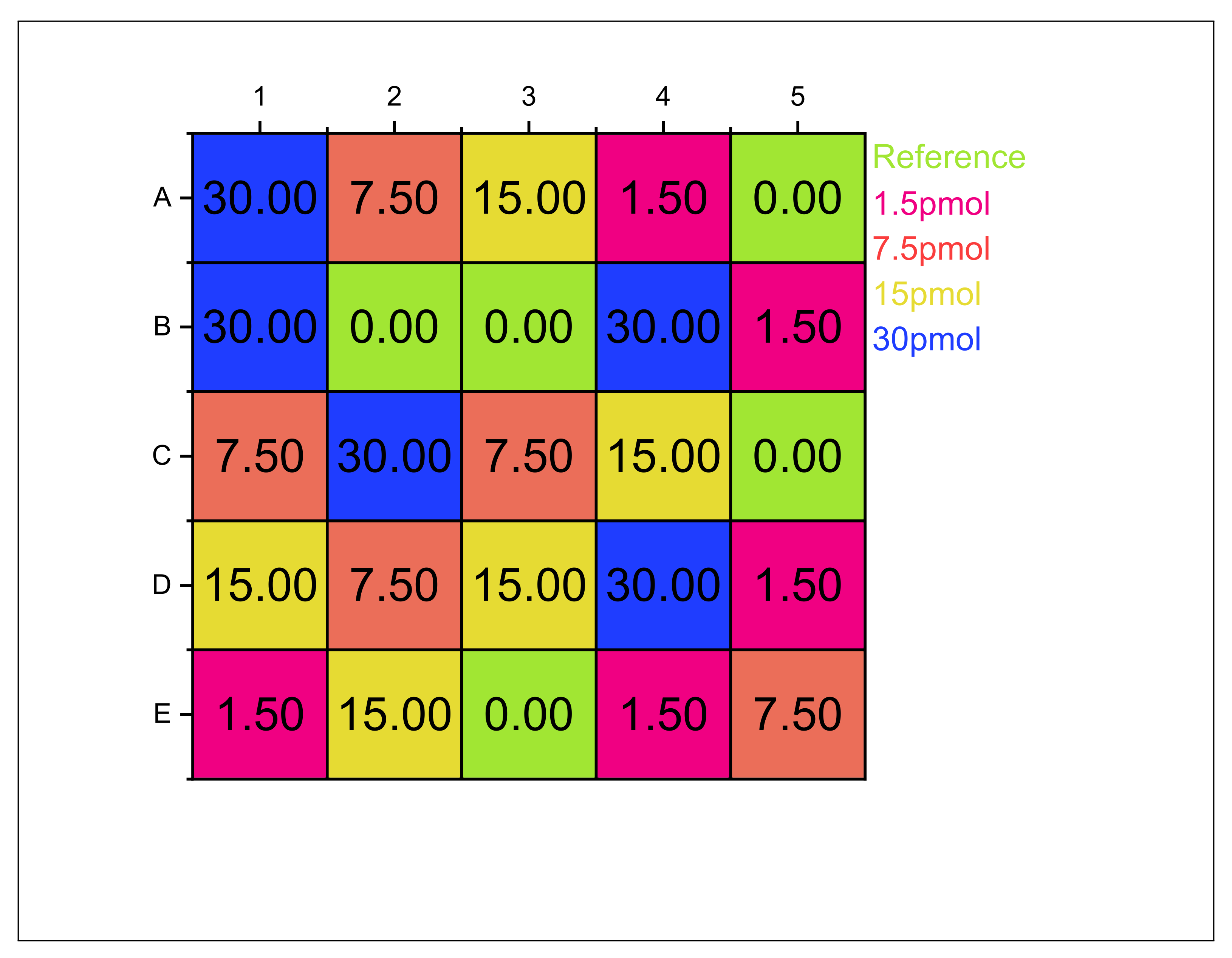 Biosensors 12 00483 g0a2
